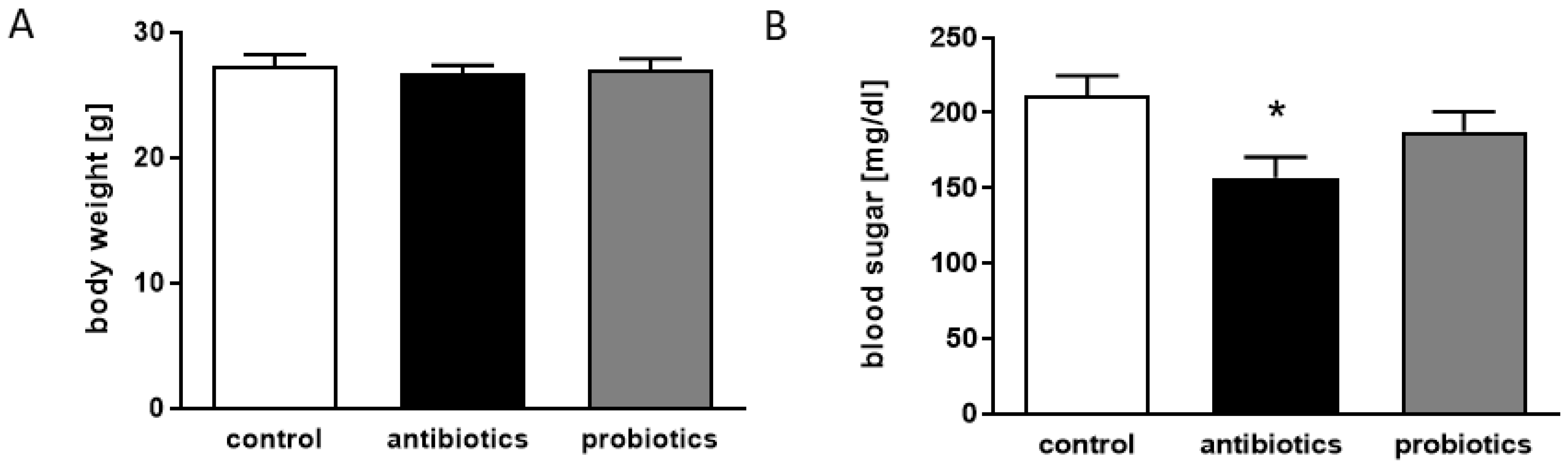 Microorganisms 09 00815 g003