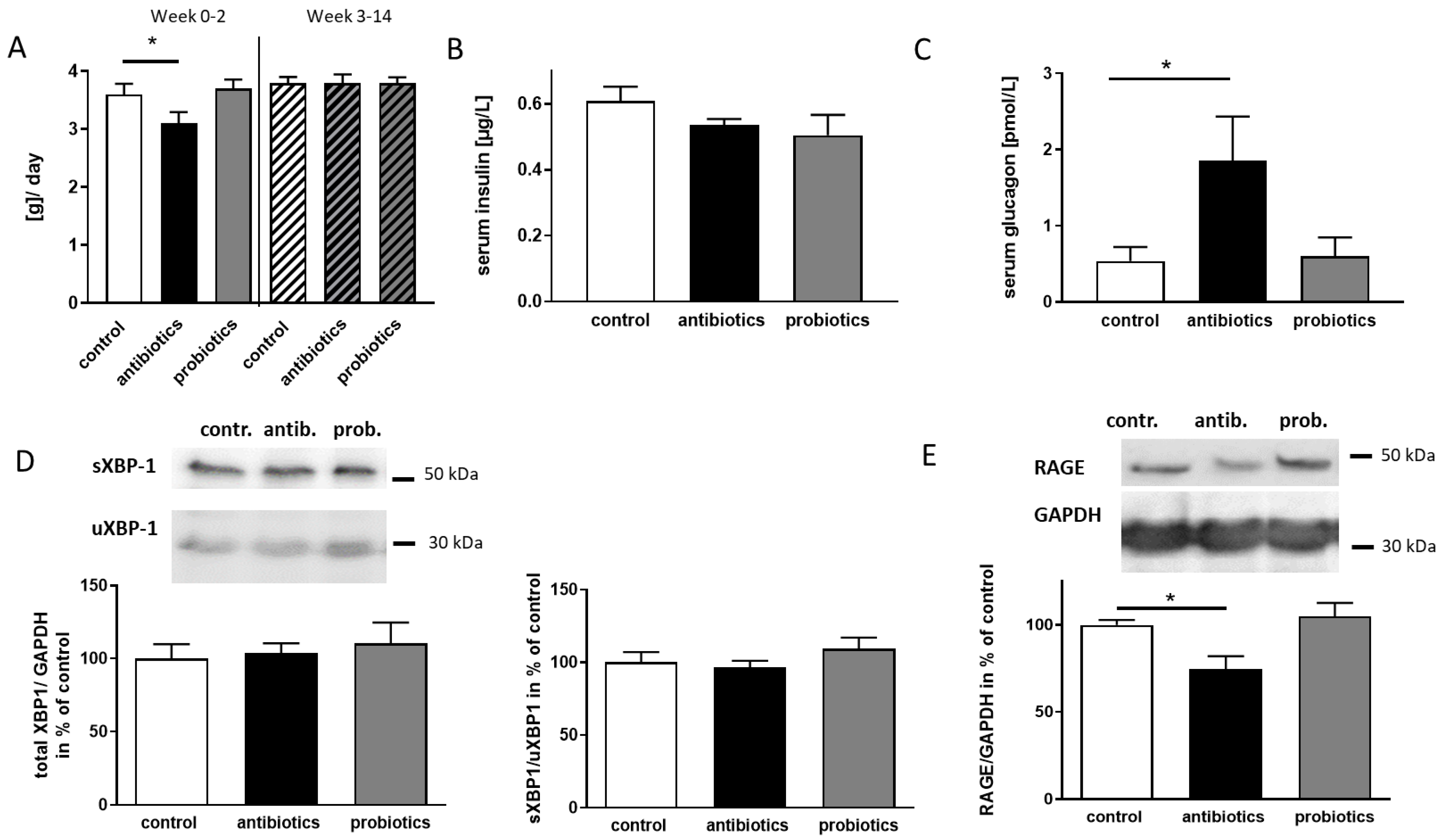 Microorganisms 09 00815 g004