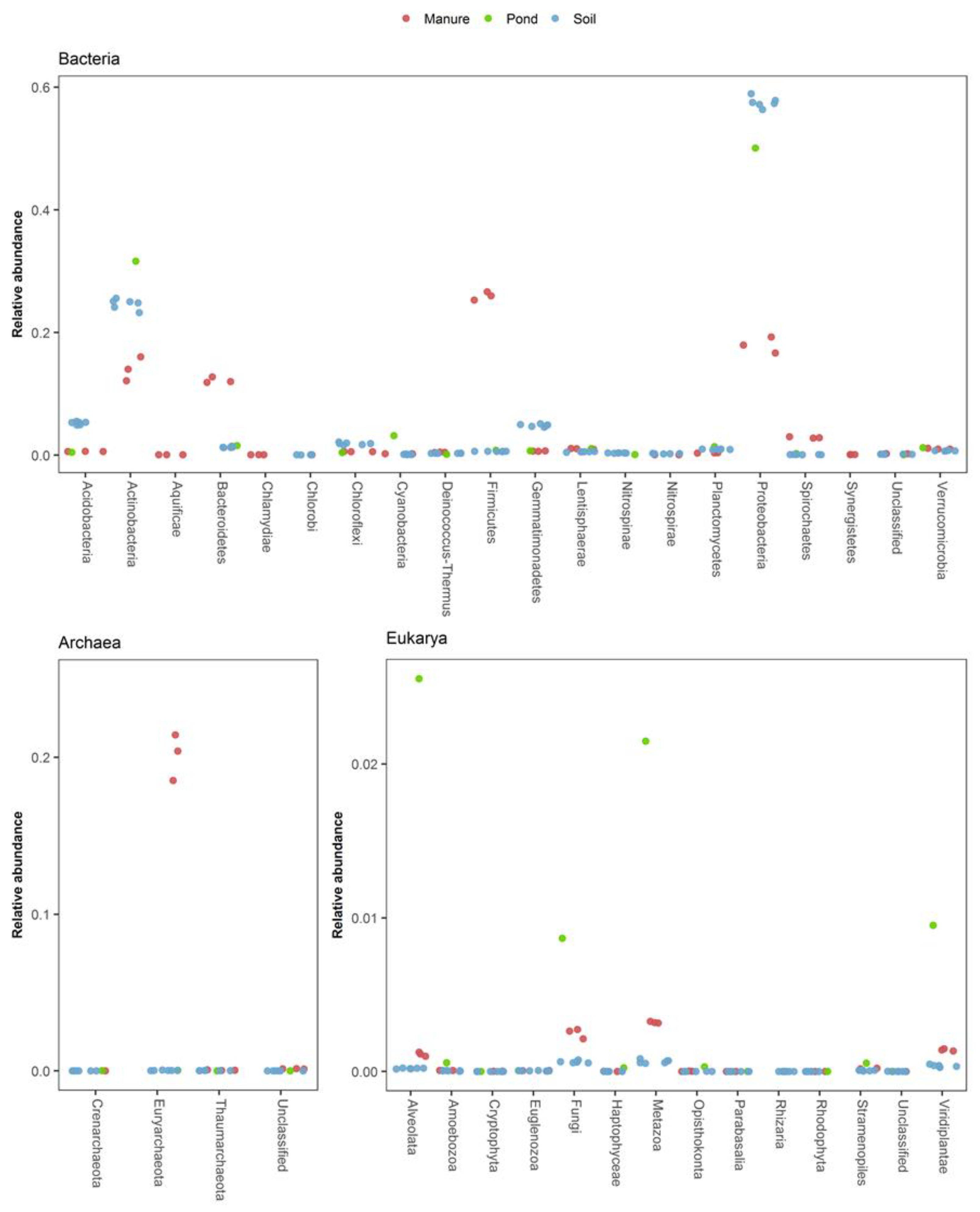 Microorganisms 09 00816 g002