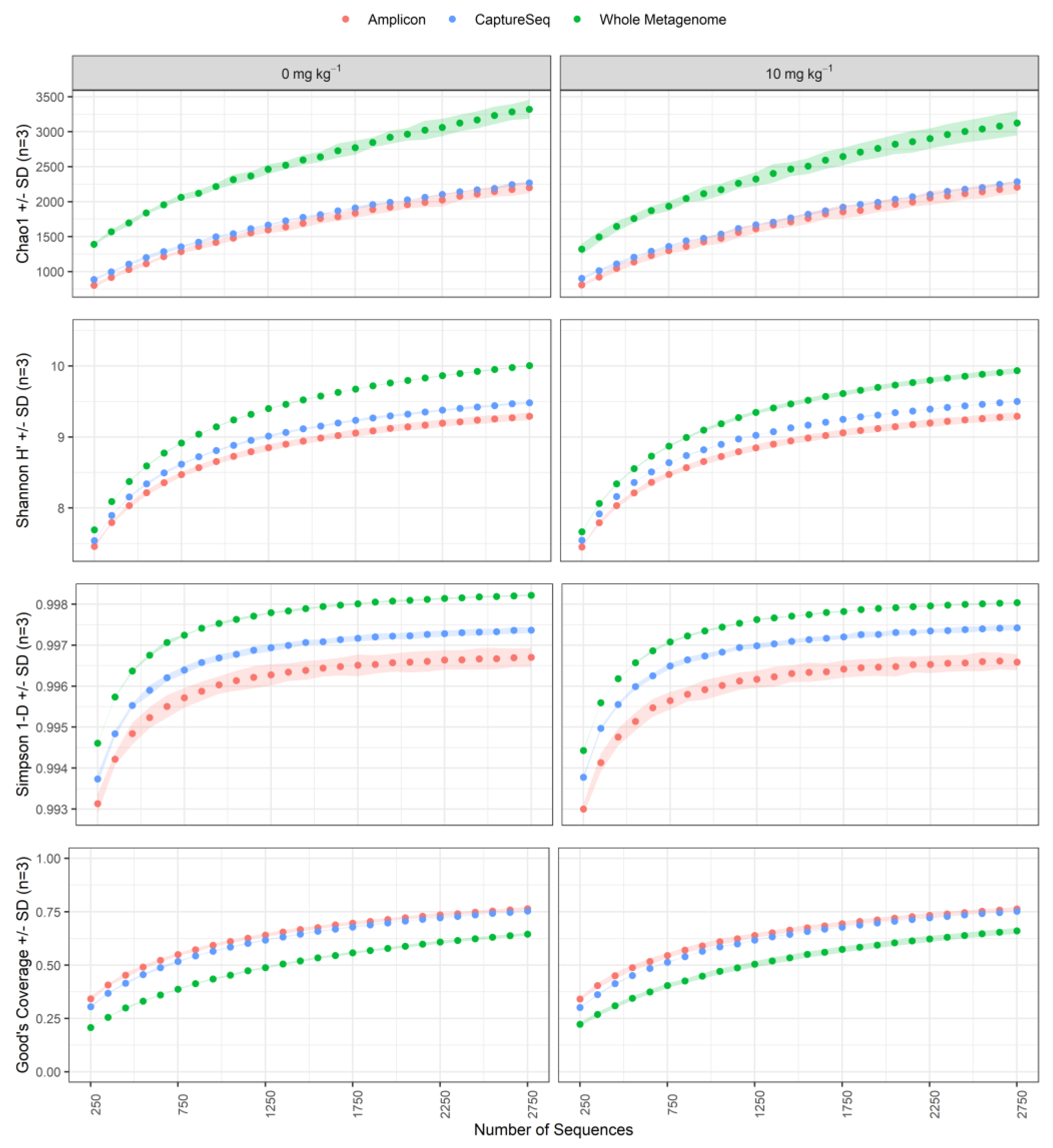 Microorganisms 09 00816 g005