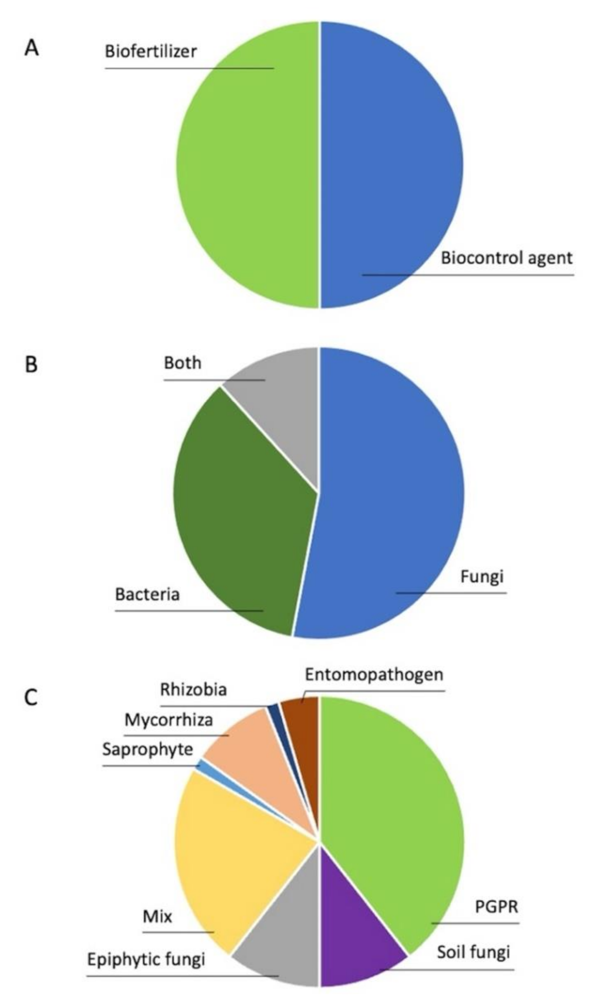 Microorganisms 09 00817 g001