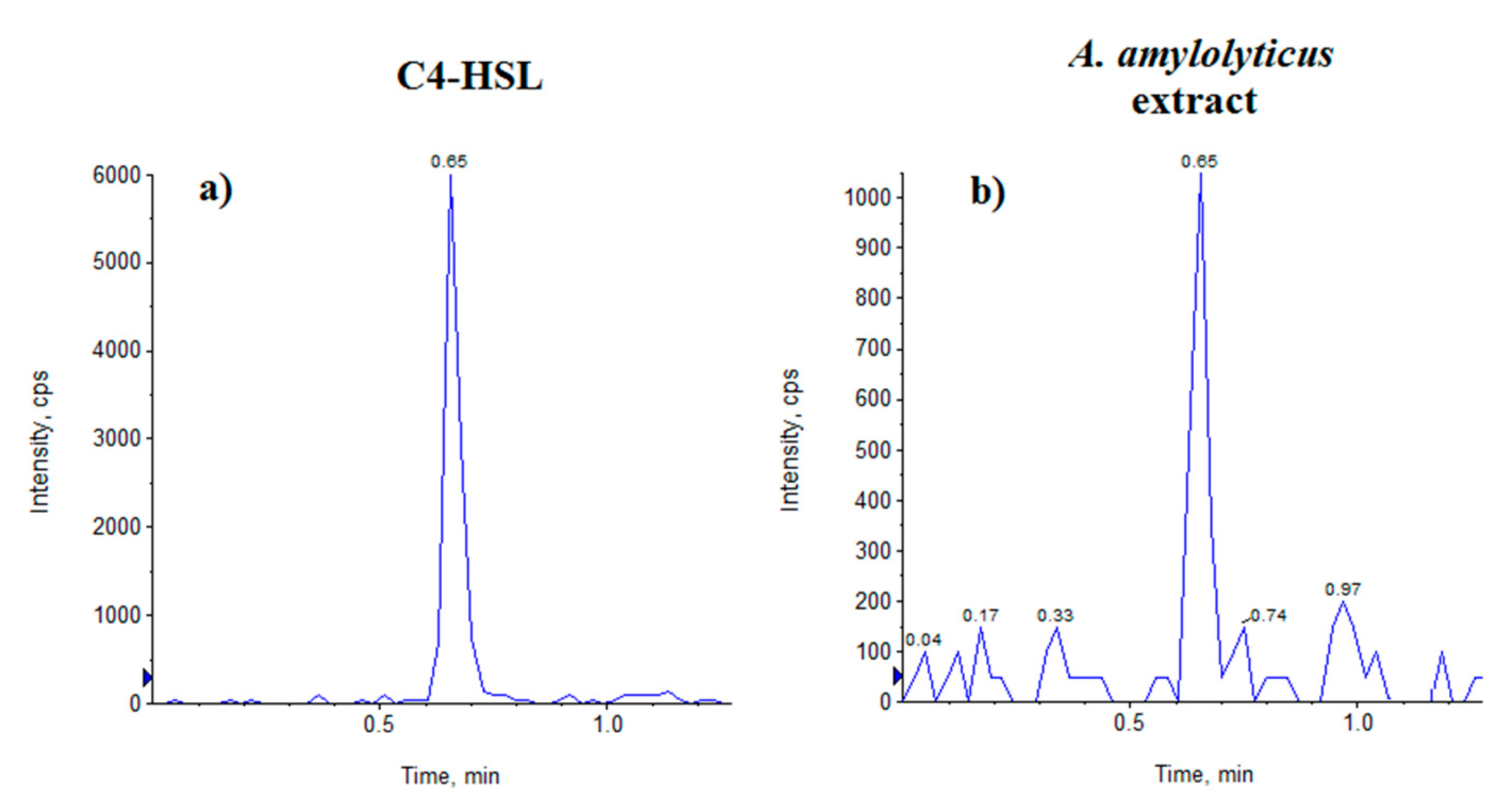 Microorganisms 09 00819 g001 Microorganisms 09 00819 g001