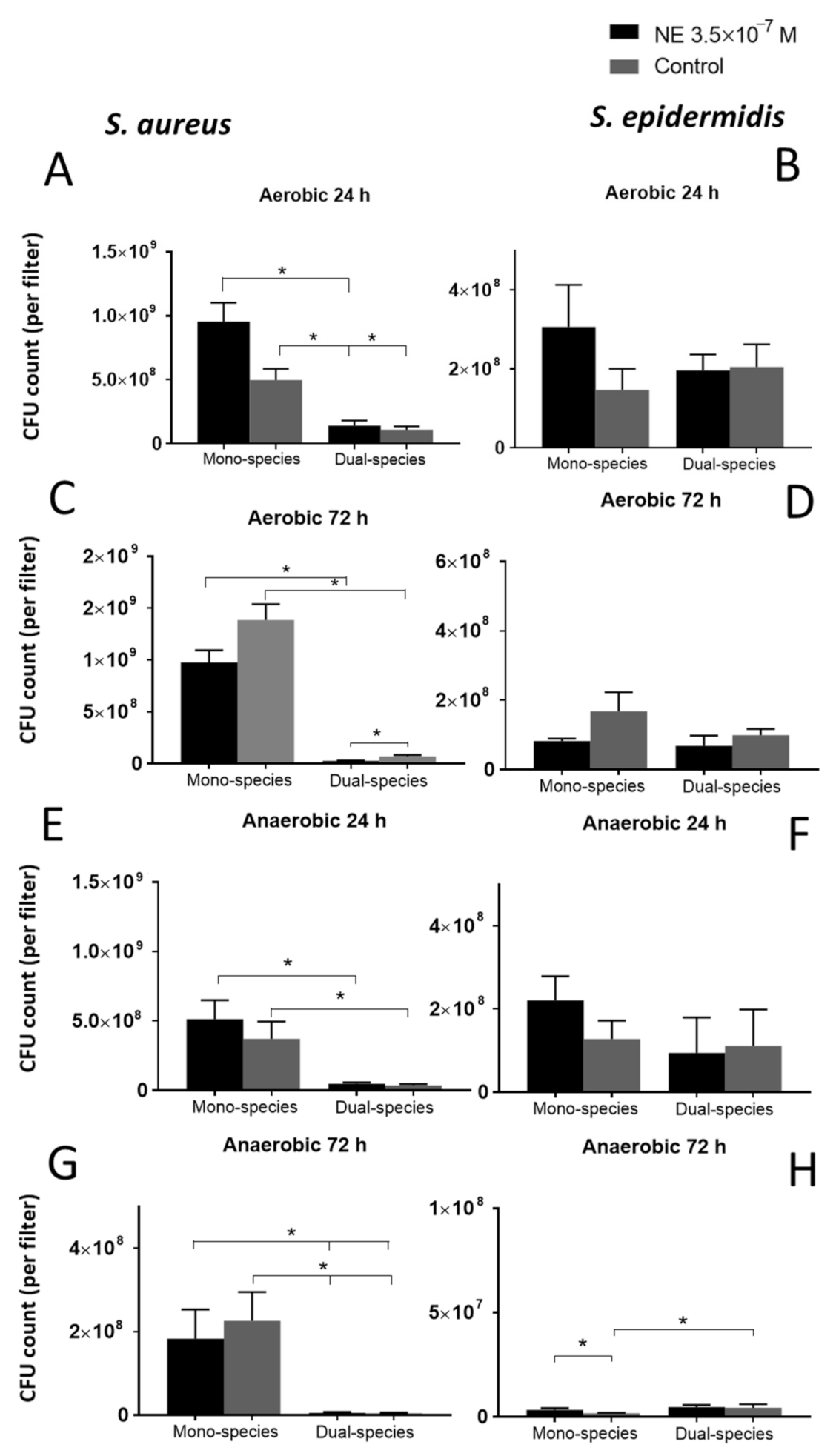 Microorganisms 09 00820 g002
