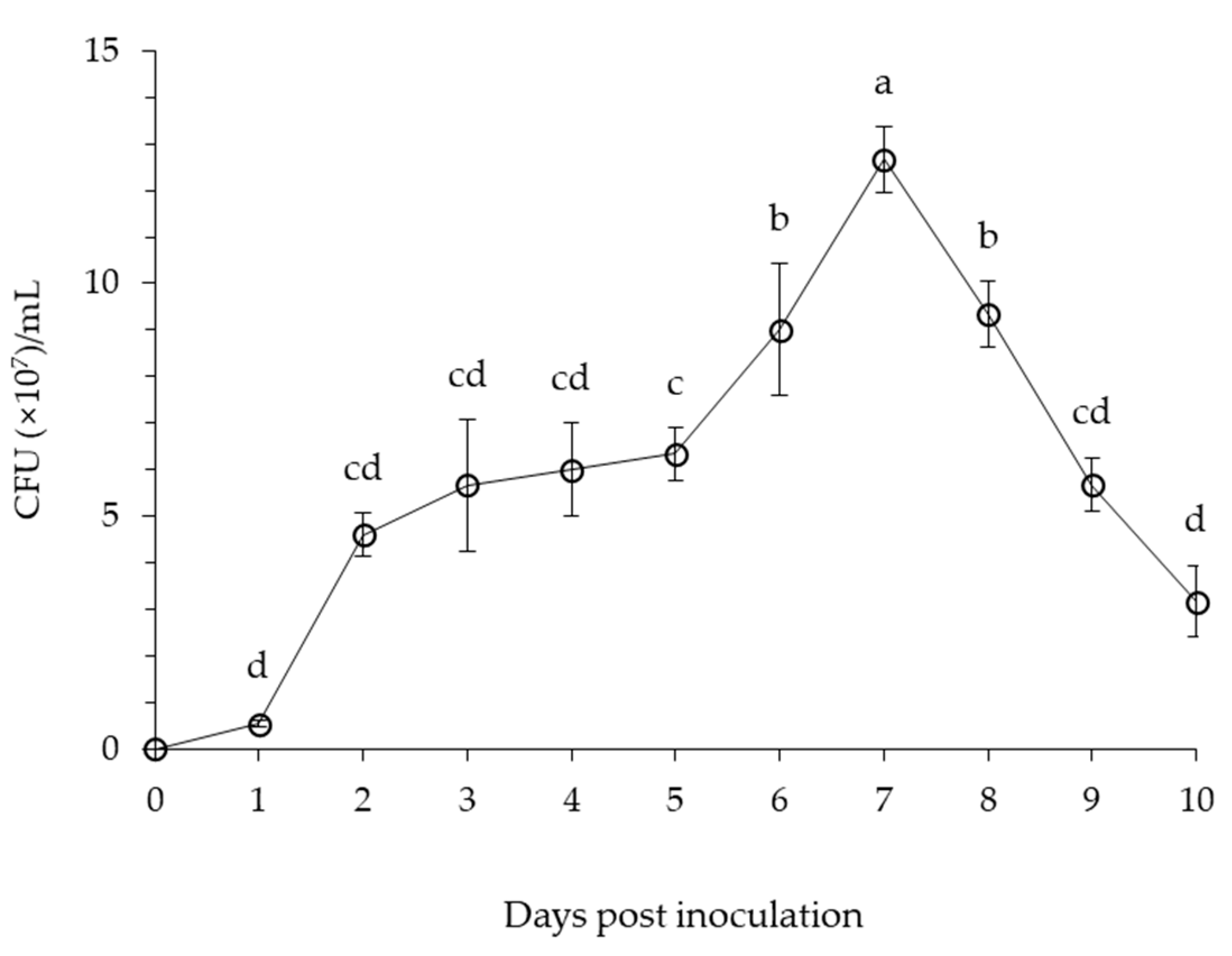 Microorganisms 09 00821 g002