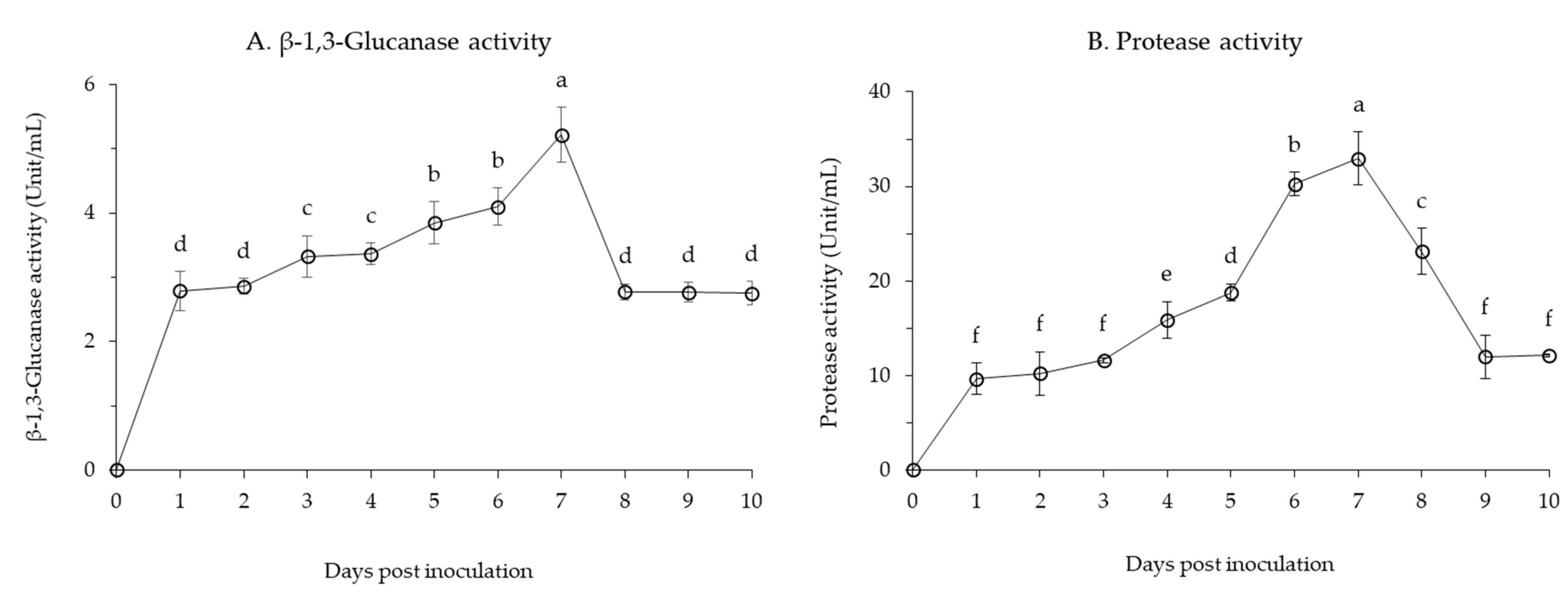 Microorganisms 09 00821 g003