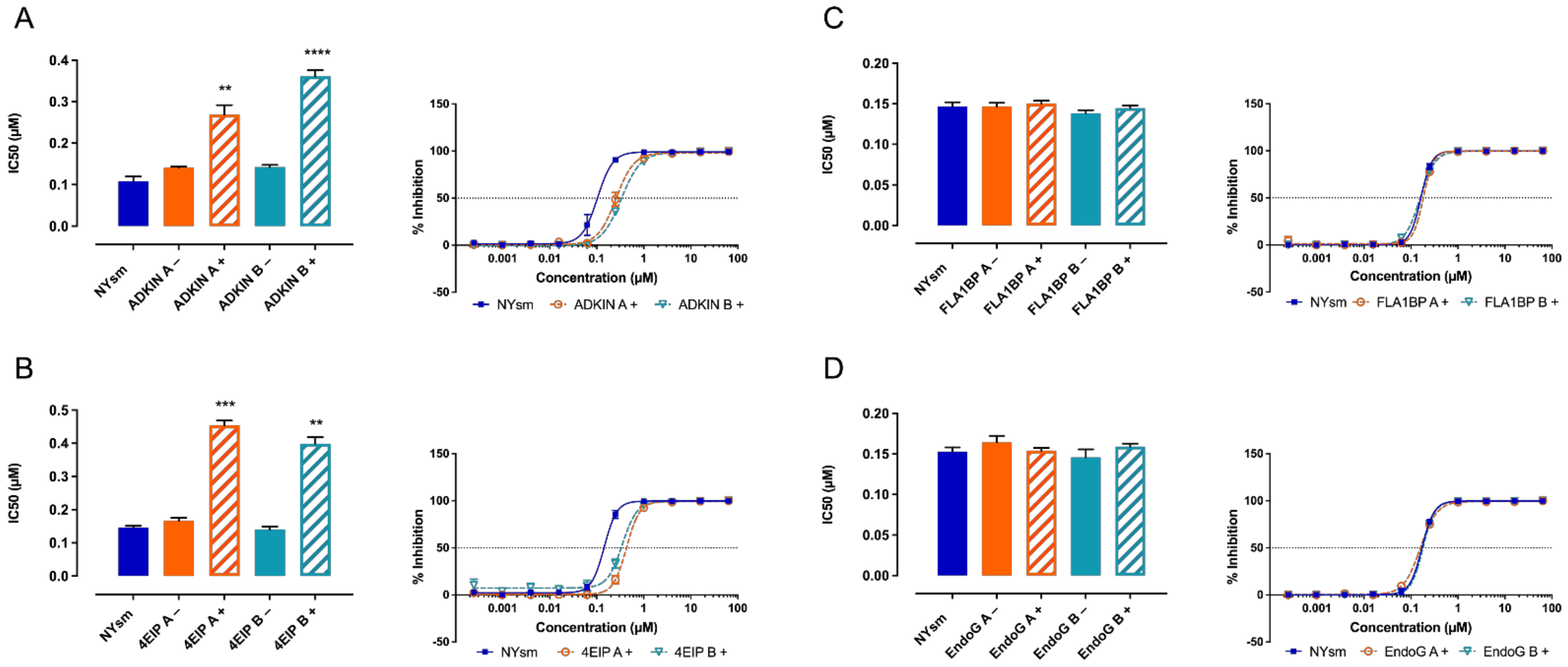Microorganisms 09 00826 g003