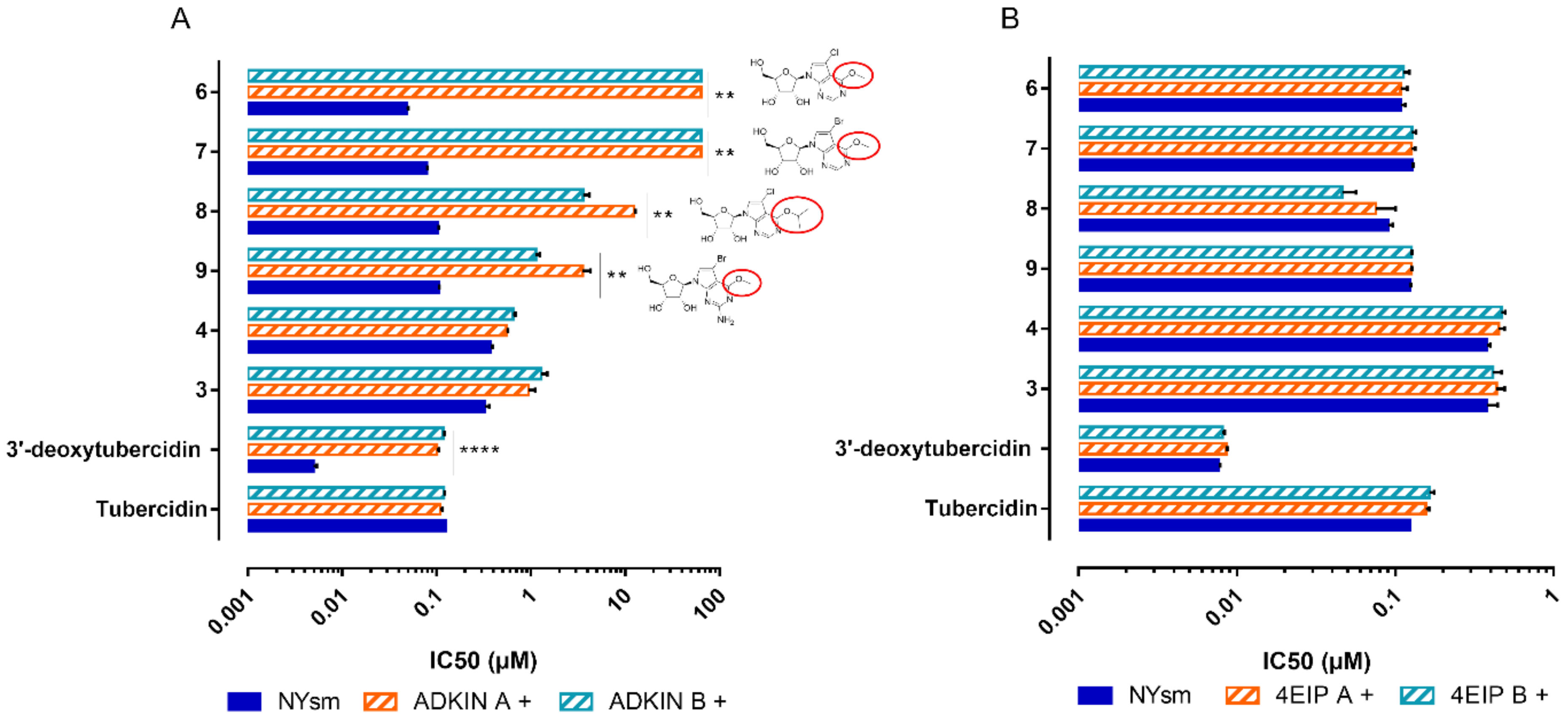 Microorganisms 09 00826 g004
