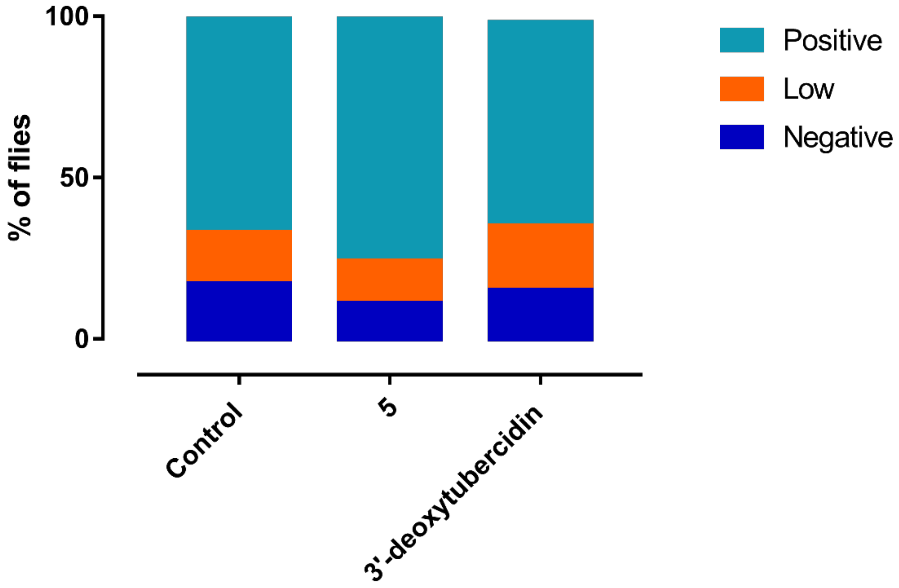 Microorganisms 09 00826 g008