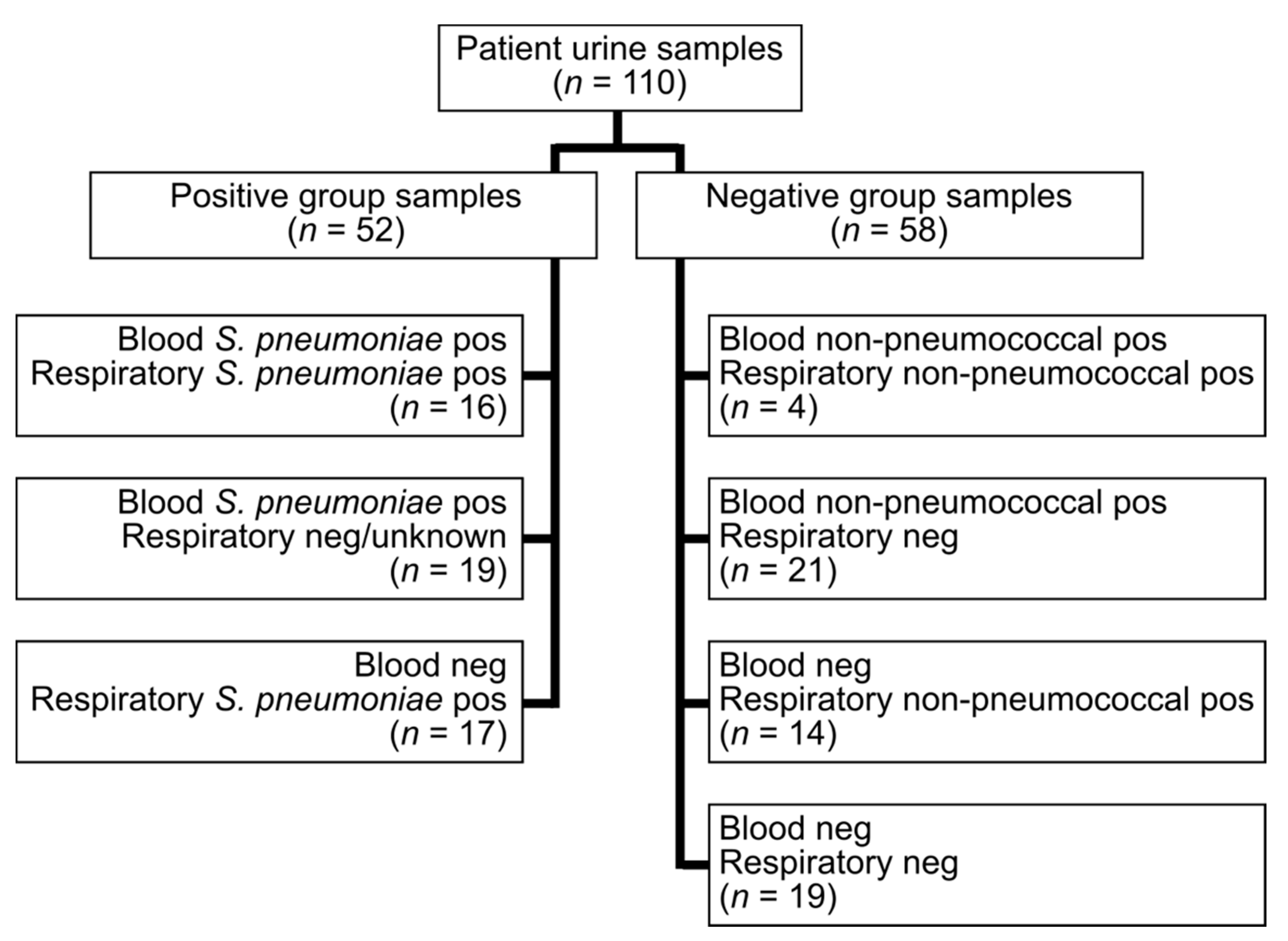 Microorganisms 09 00827 g001