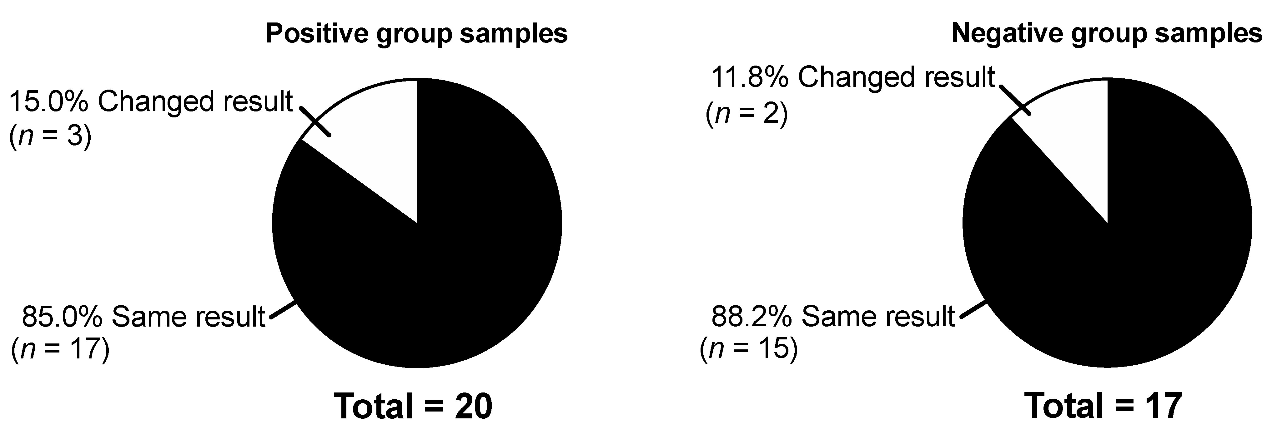 Microorganisms 09 00827 g003