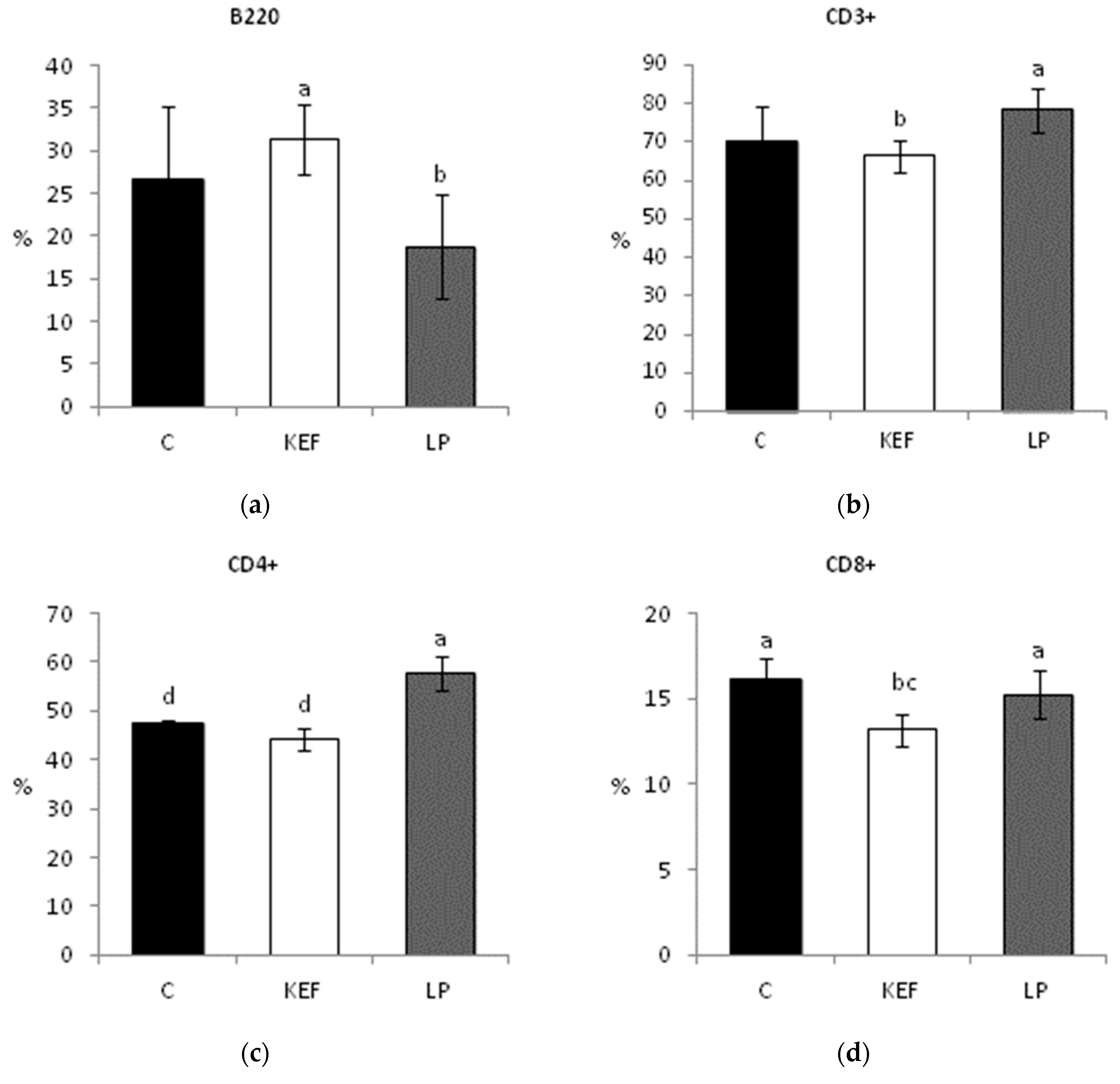 Microorganisms 09 00831 g005a Microorganisms 09 00831 g005a
