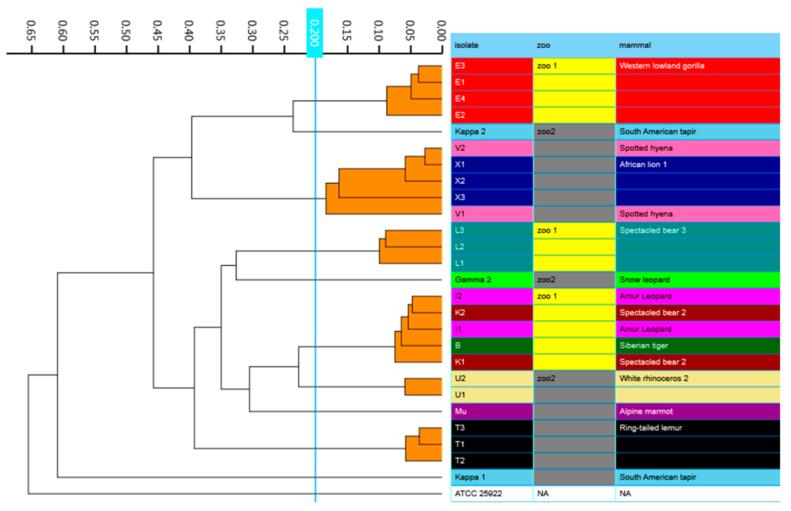 Microorganisms 09 00834 g003