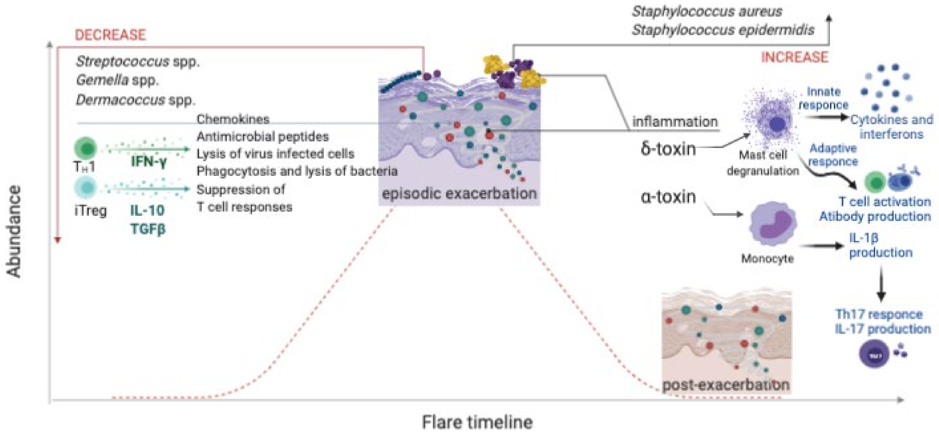 Microorganisms 09 00836 g002