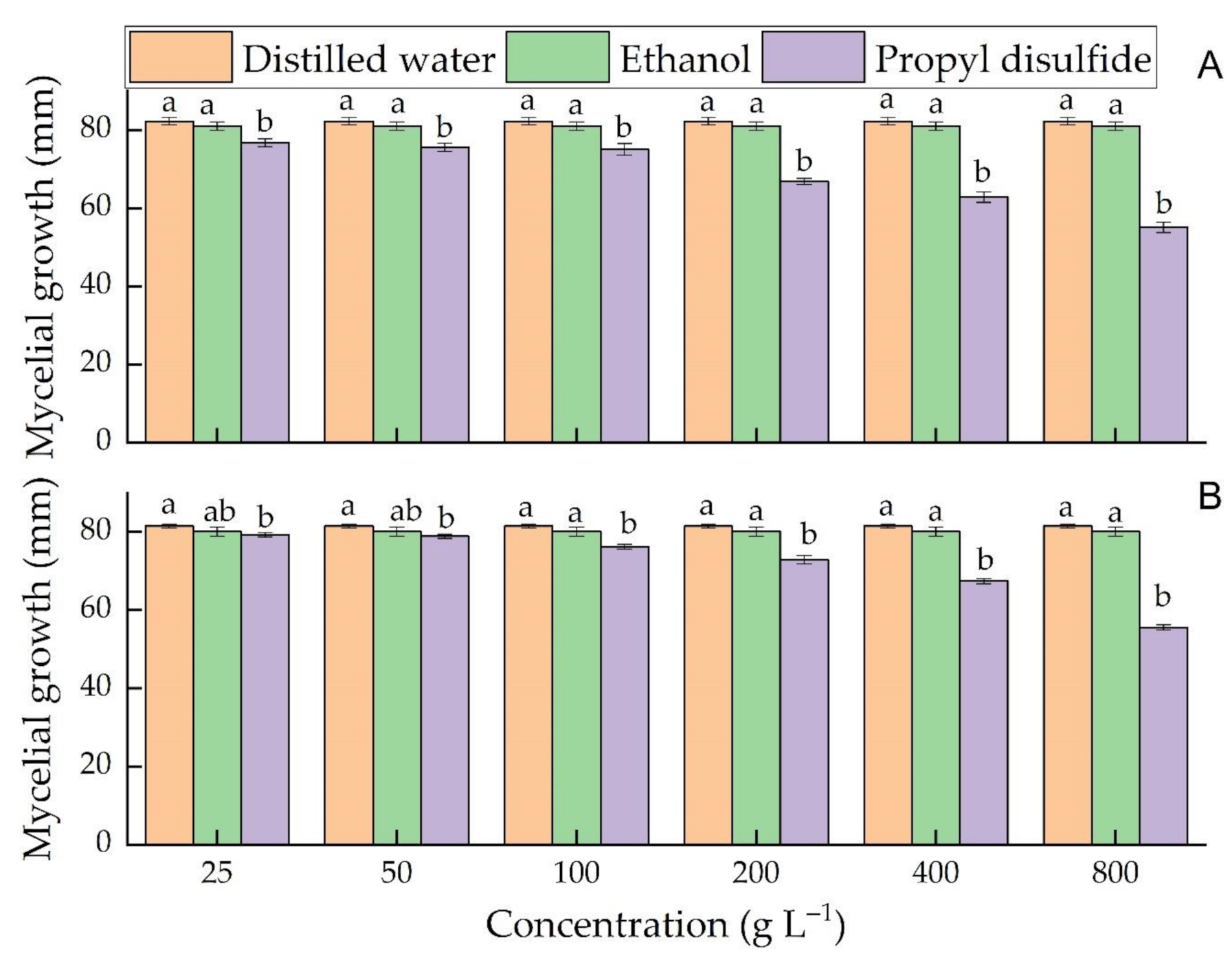 Microorganisms 09 00839 g004