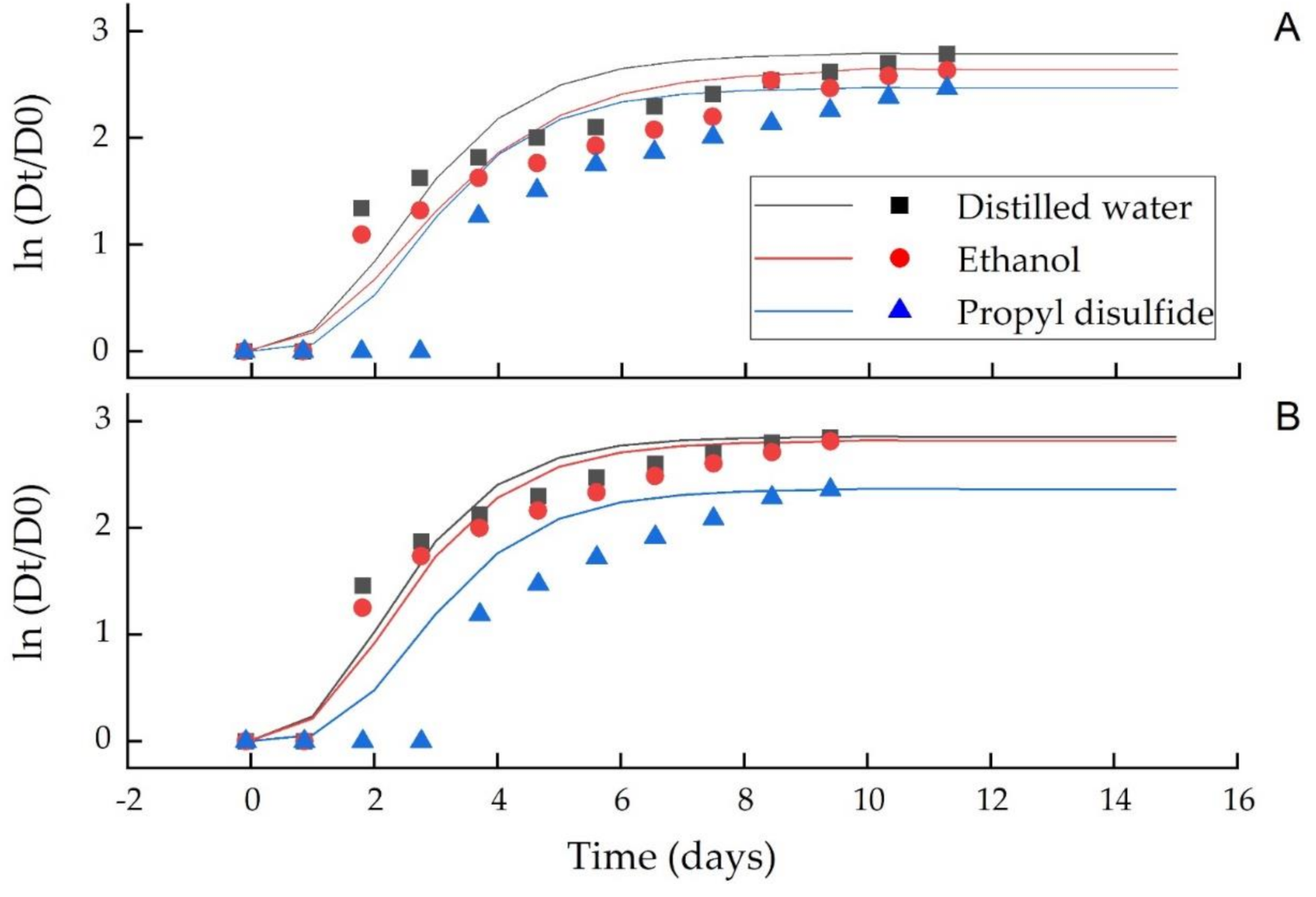 Microorganisms 09 00839 g005