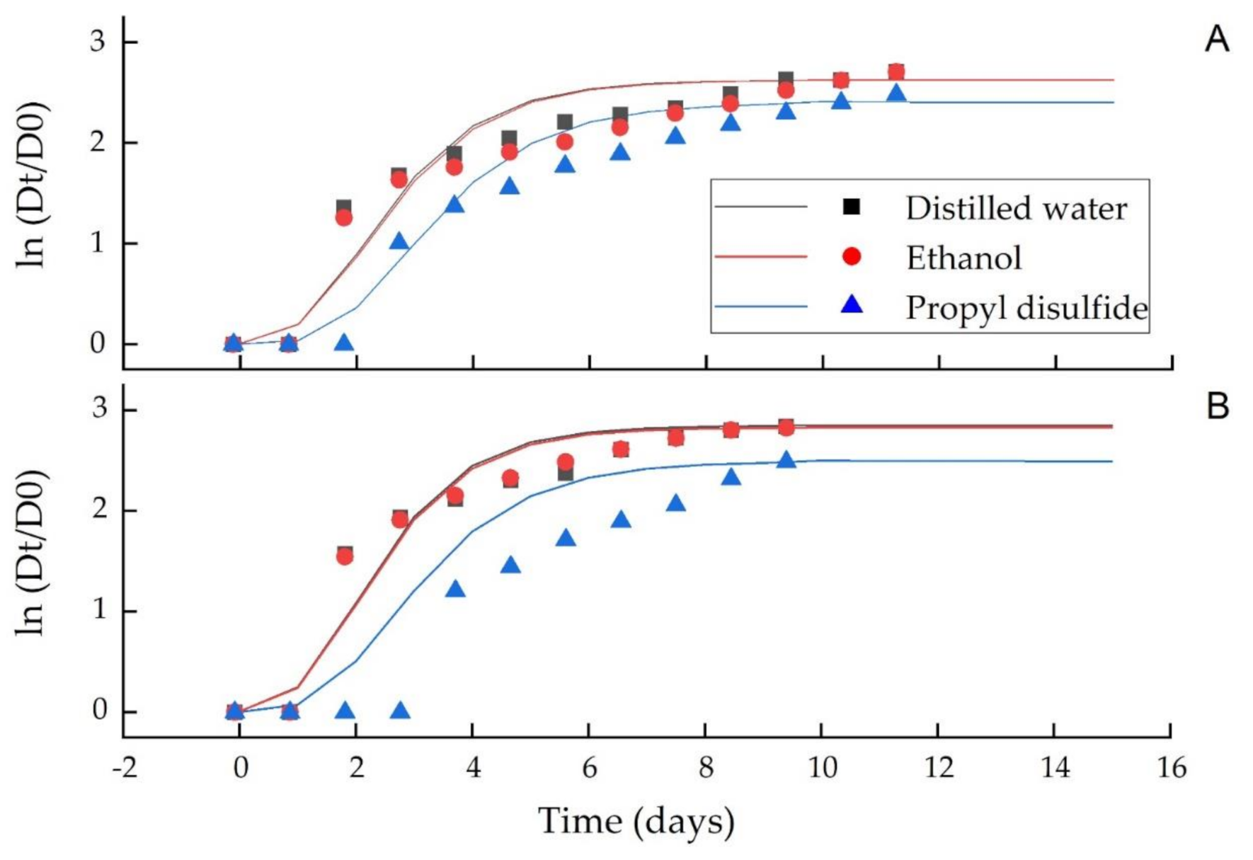 Microorganisms 09 00839 g006