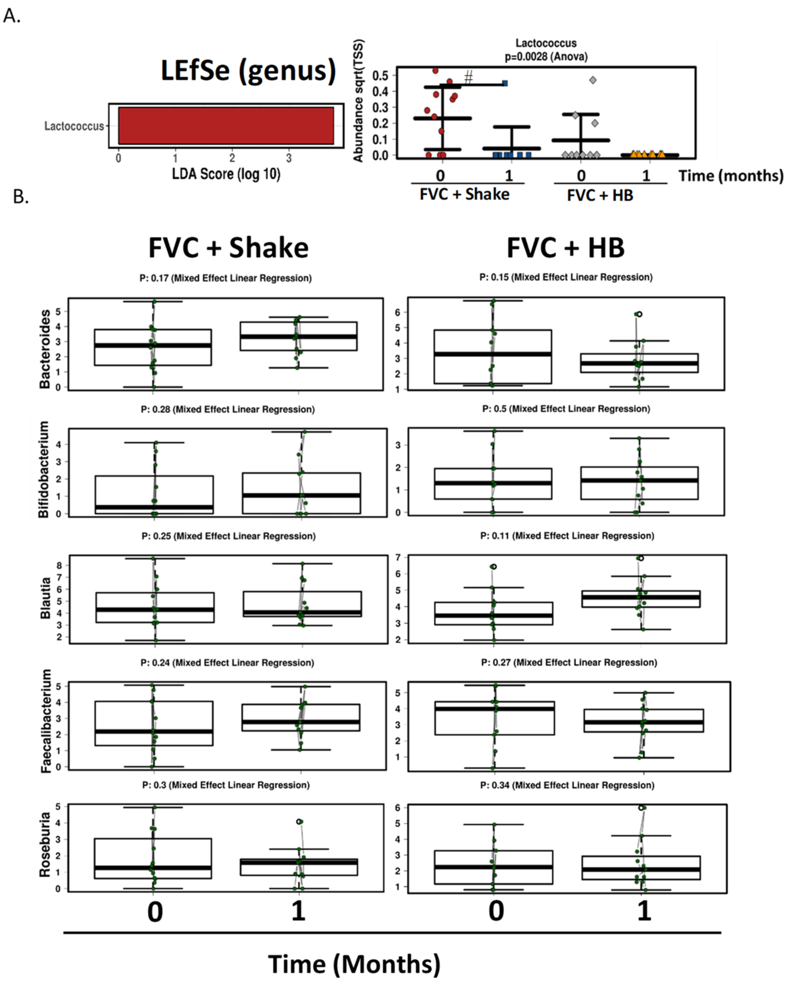 Microorganisms 09 00843 g004