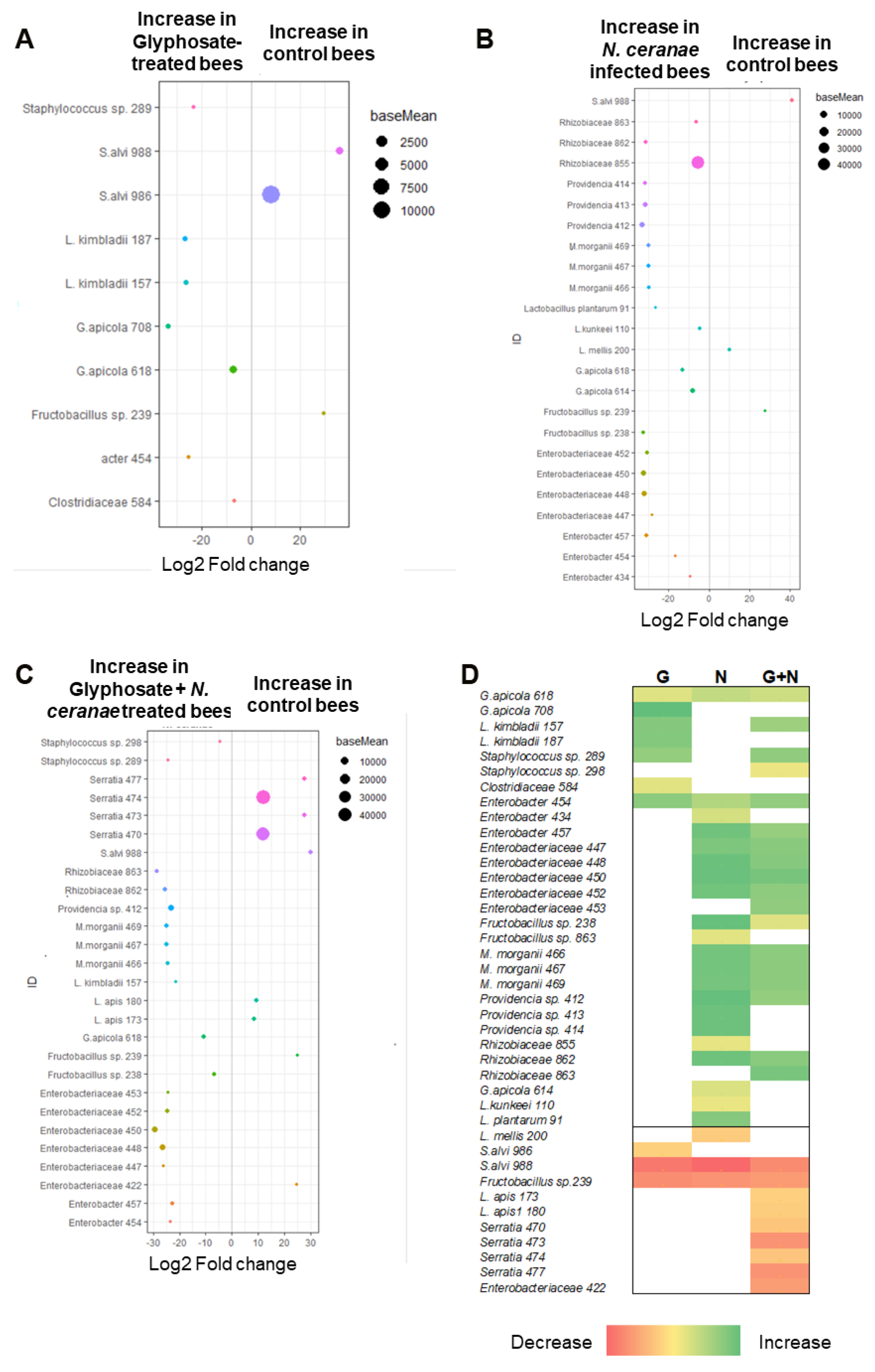 Microorganisms 09 00845 g003
