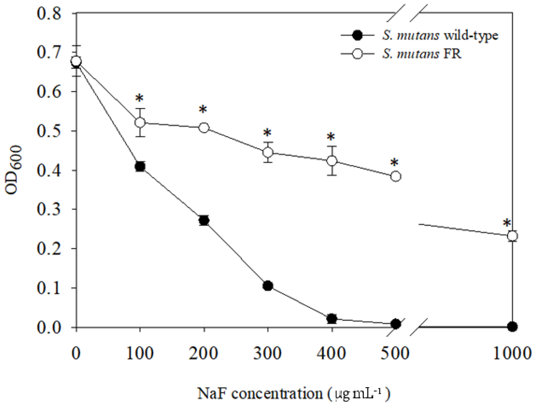 Microorganisms 09 00849 g001