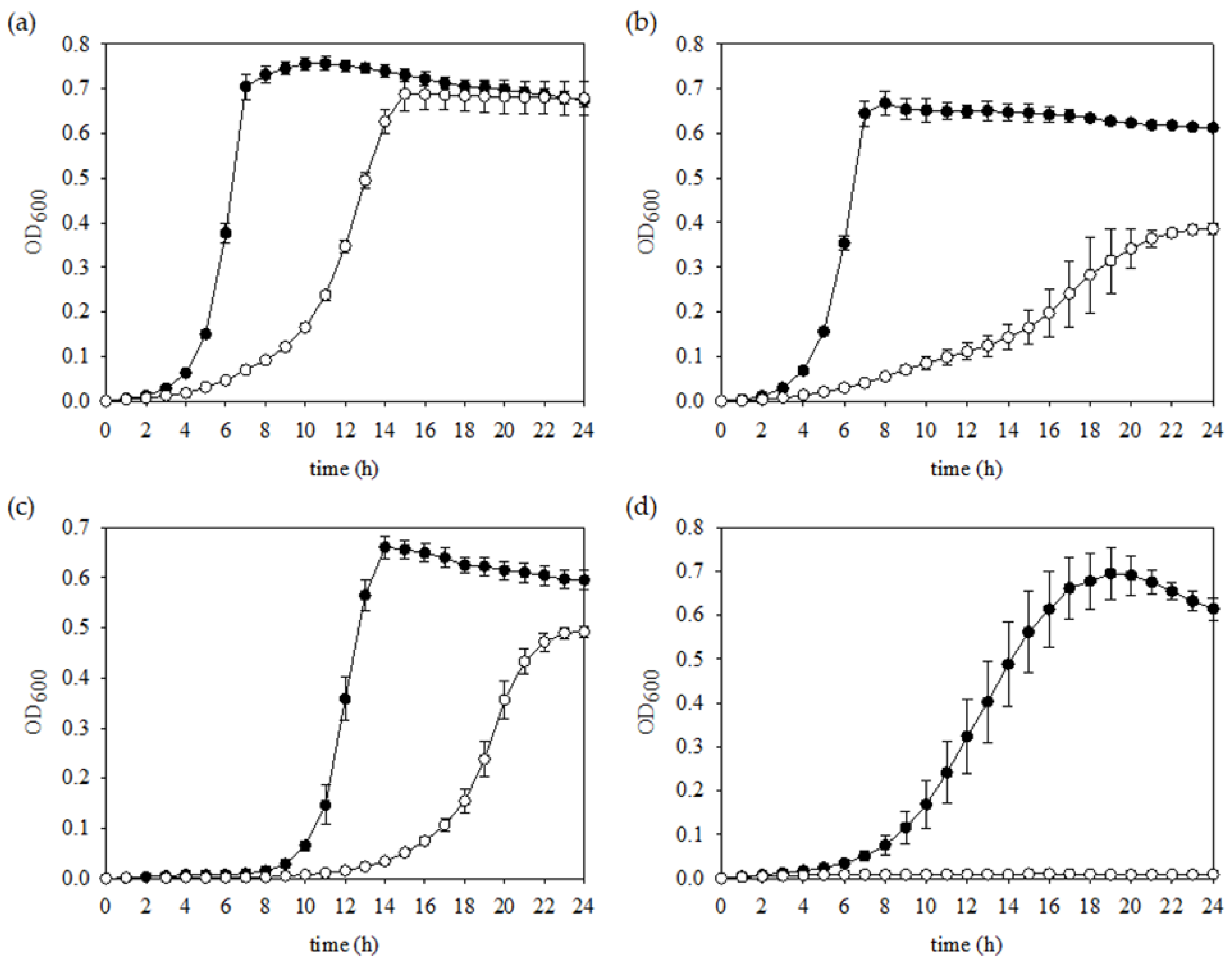 Microorganisms 09 00849 g002