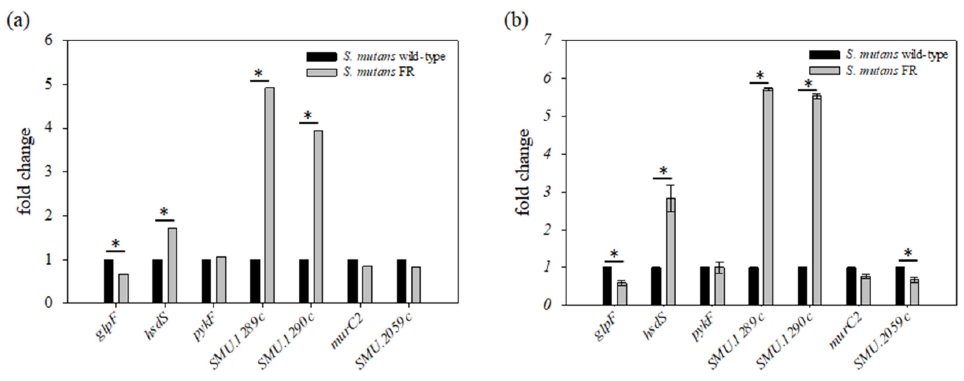 Microorganisms 09 00849 g005