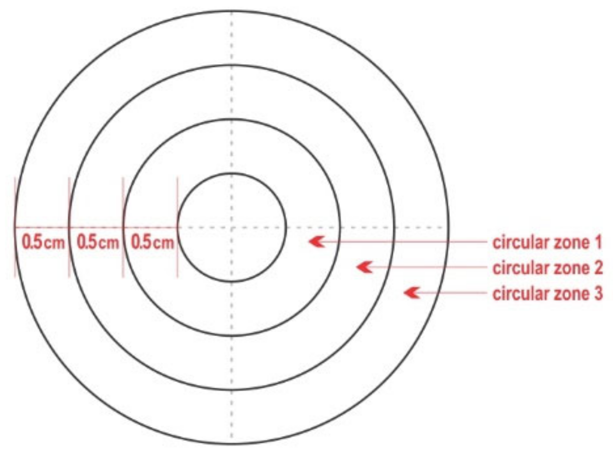 Microorganisms 09 00852 g001