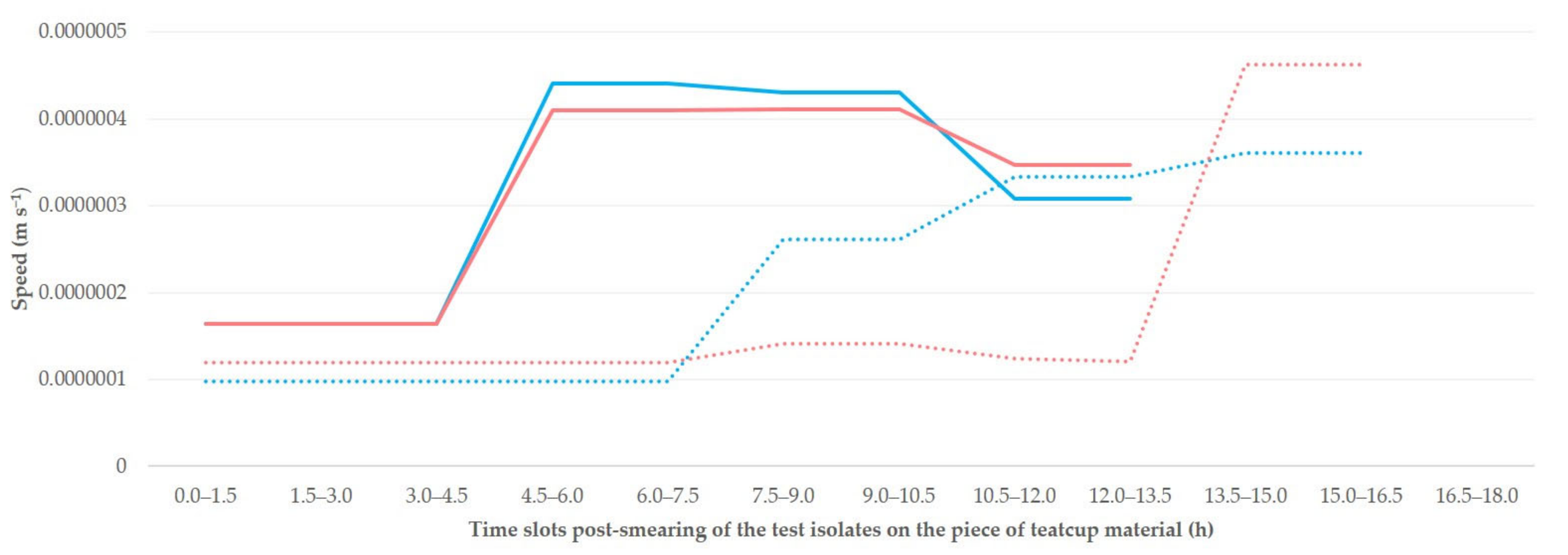 Microorganisms 09 00852 g003