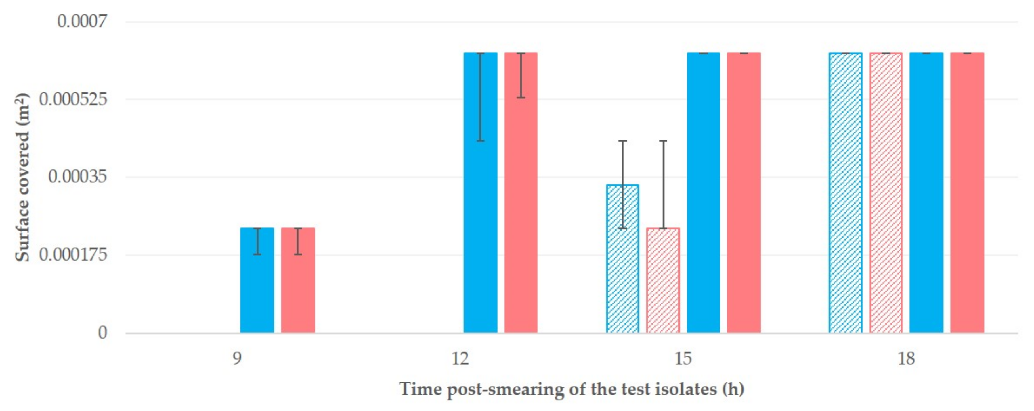Microorganisms 09 00852 g004