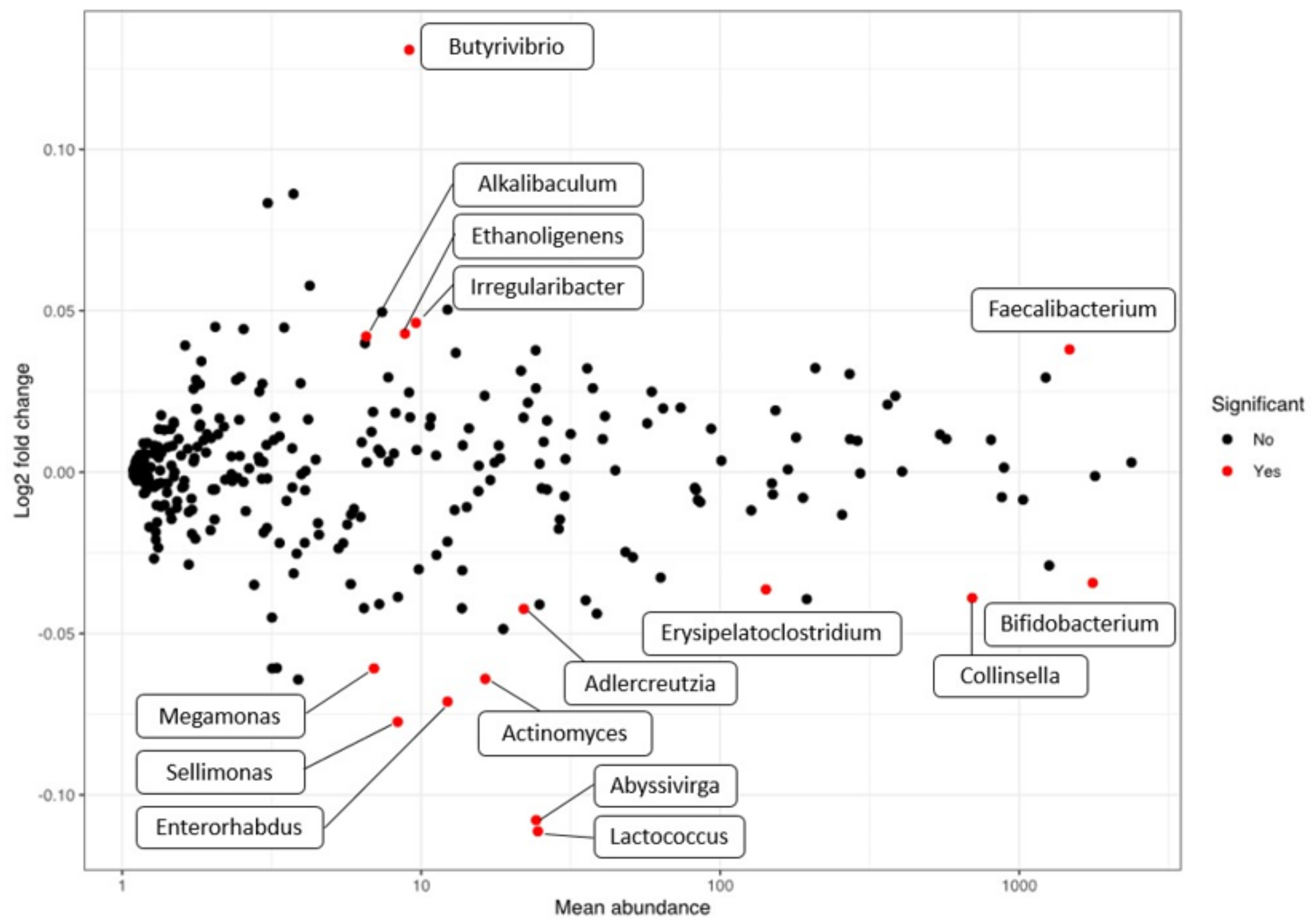 Microorganisms 09 00854 g004 Microorganisms 09 00854 g004