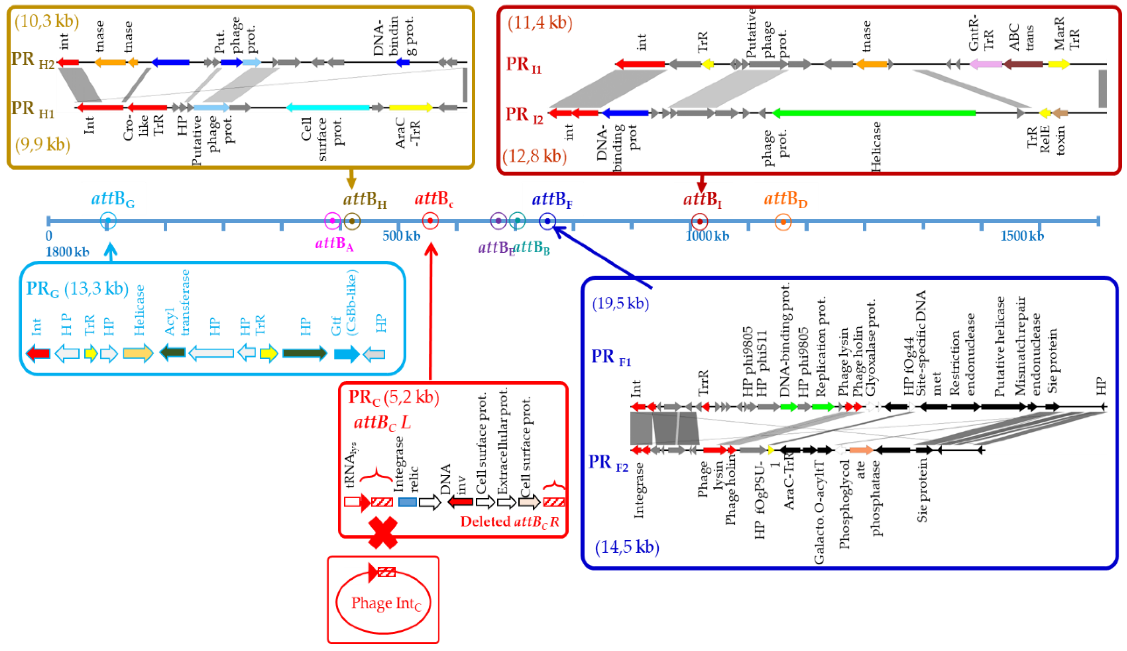 Microorganisms 09 00856 g002 Microorganisms 09 00856 g002