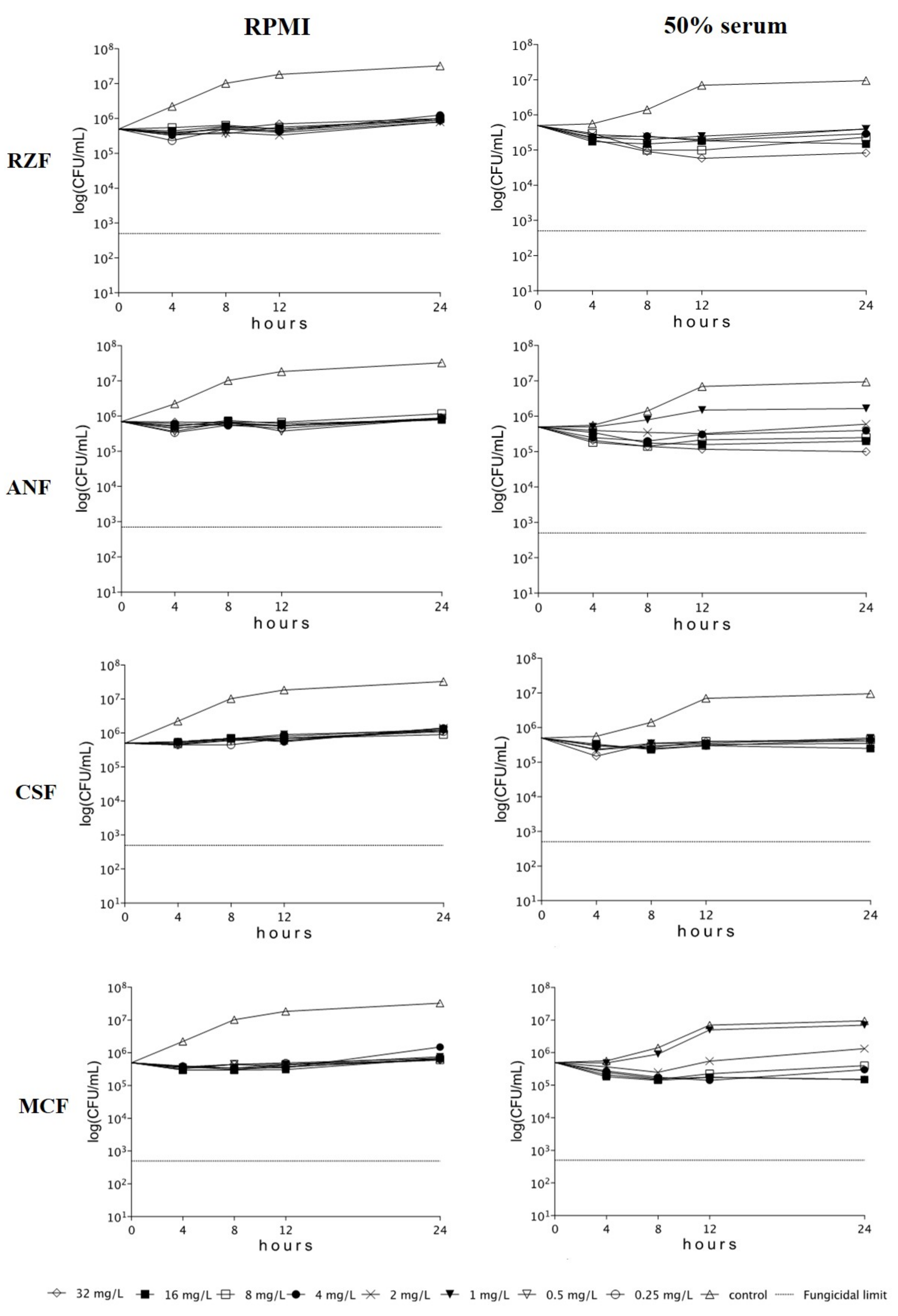 Microorganisms 09 00863 g001