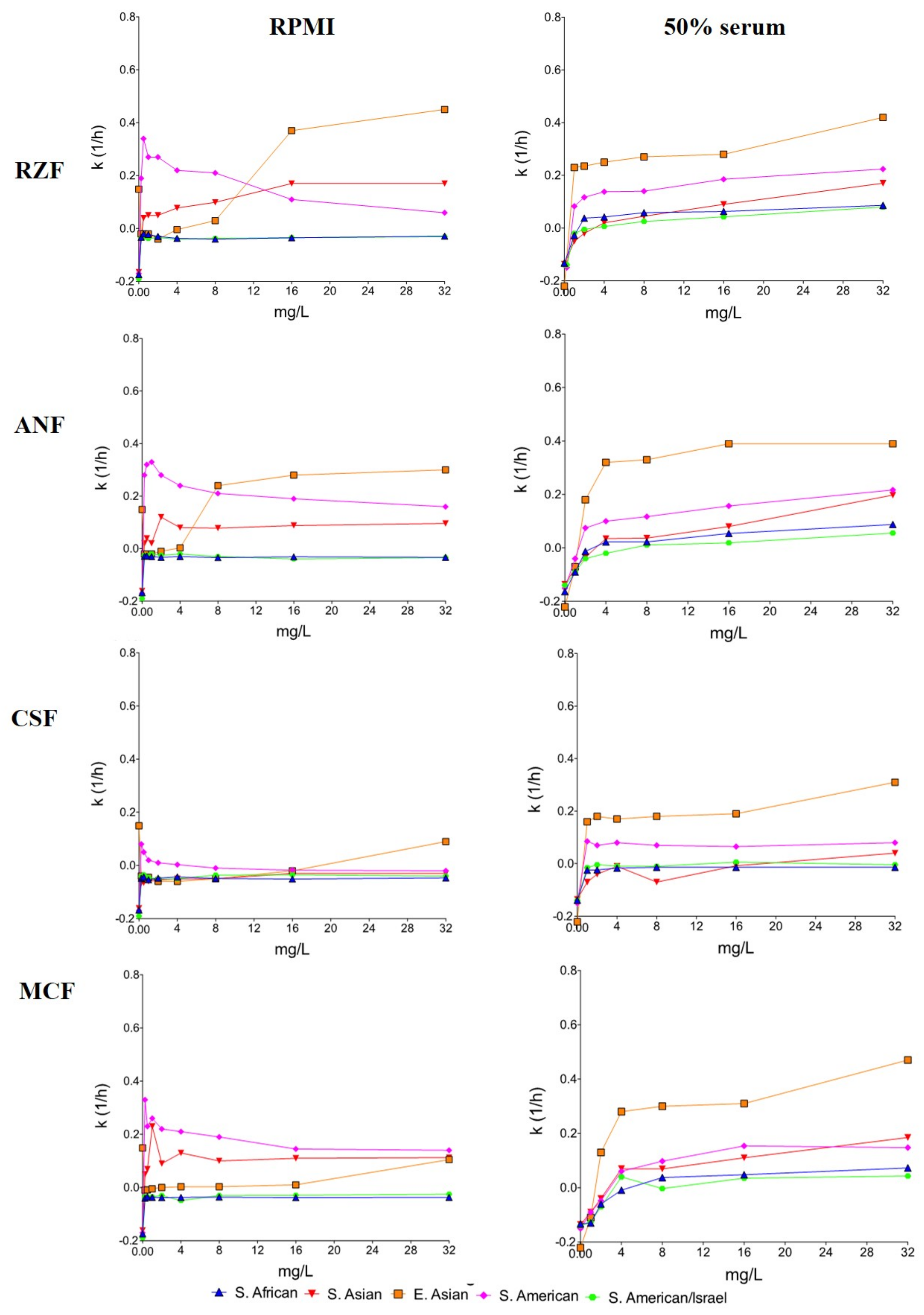 Microorganisms 09 00863 g002