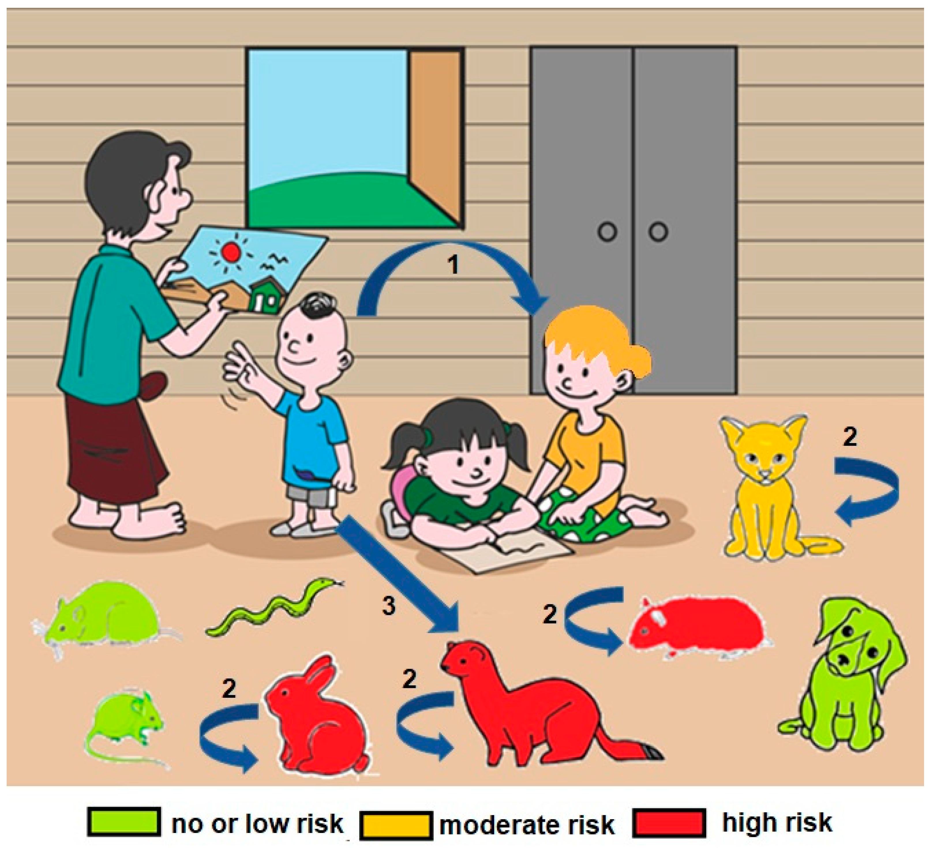 Microorganisms 09 00868 g001