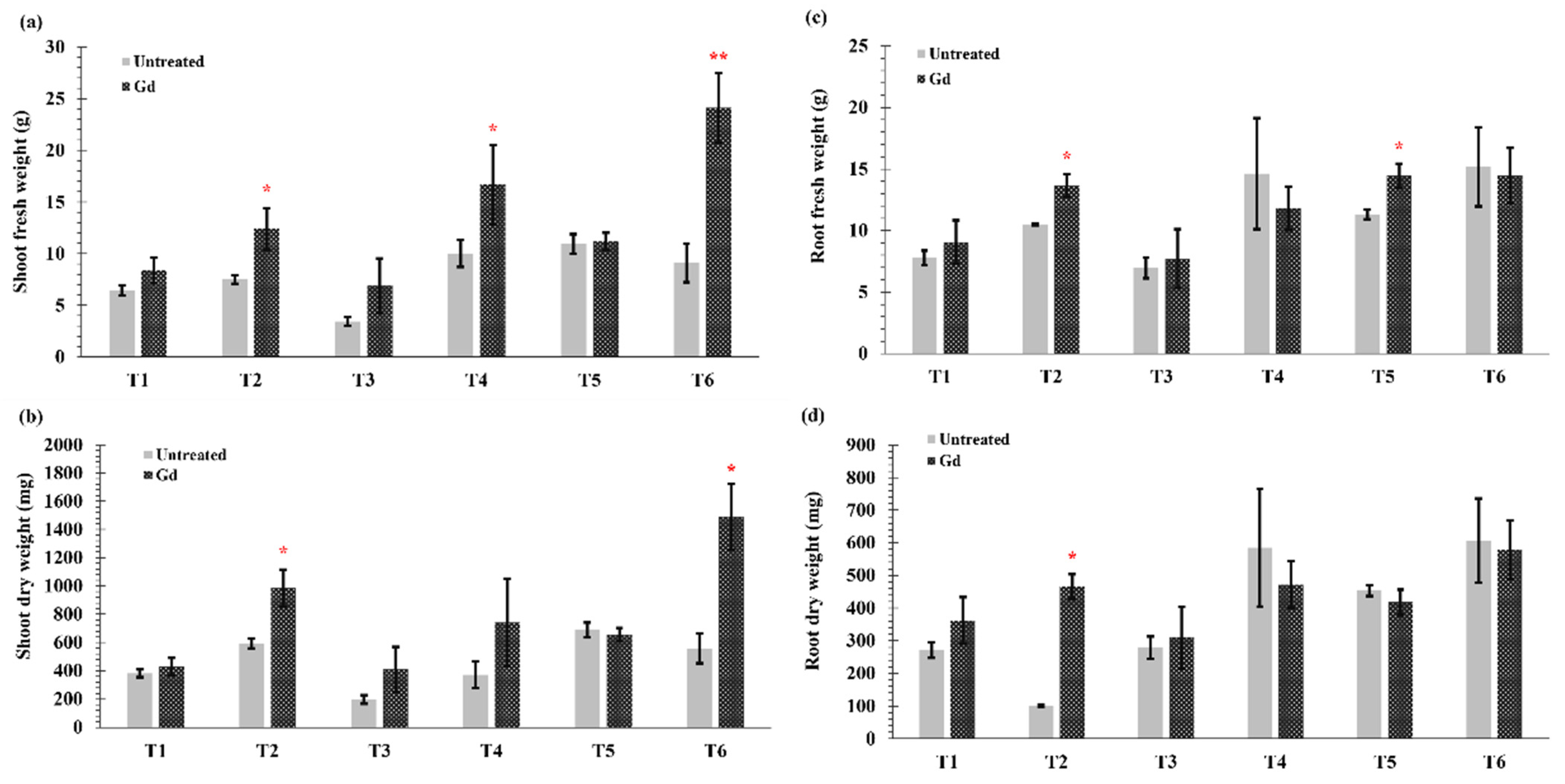 Microorganisms 09 00870 g001 Microorganisms 09 00870 g001