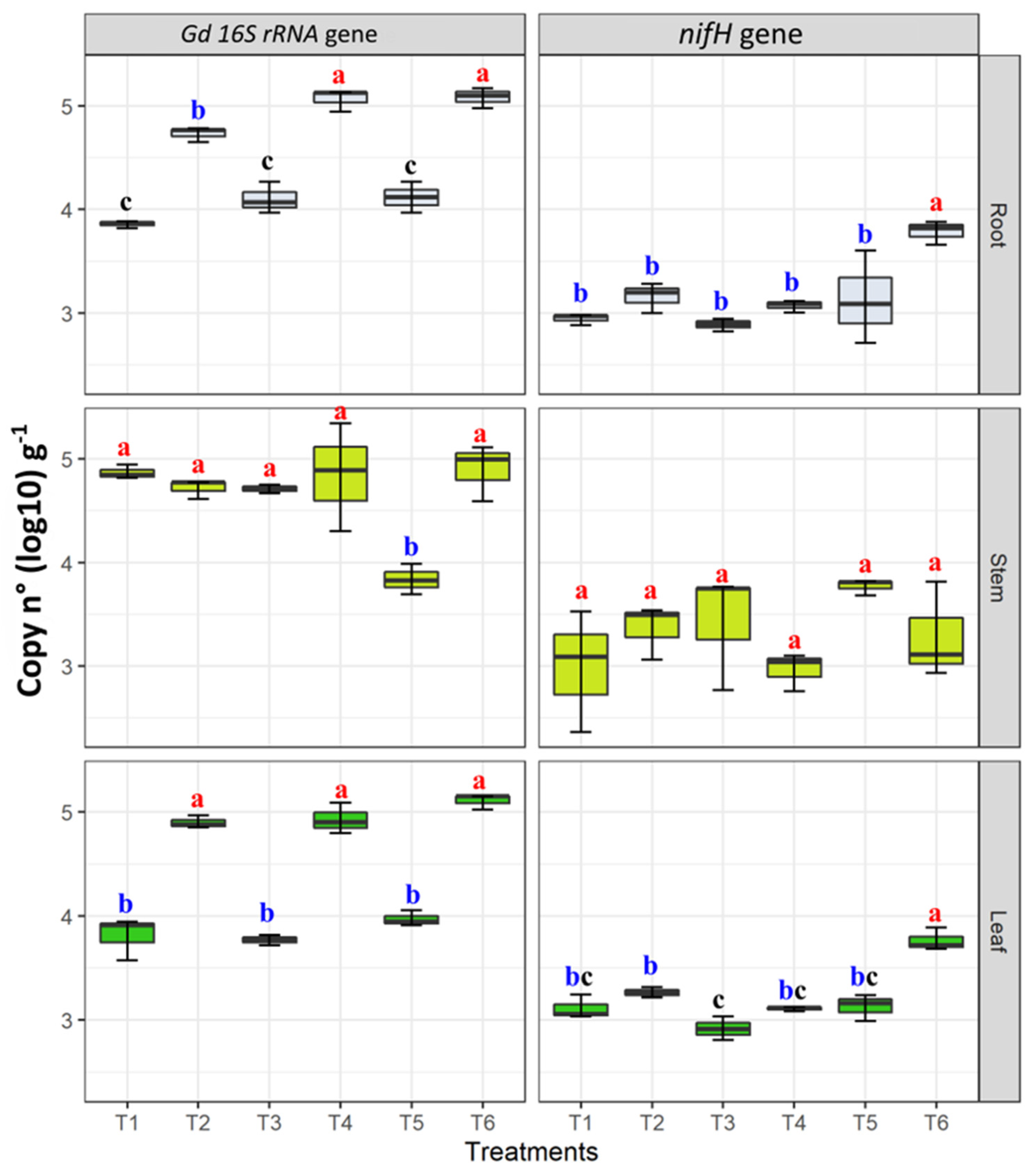 Microorganisms 09 00870 g007 Microorganisms 09 00870 g007