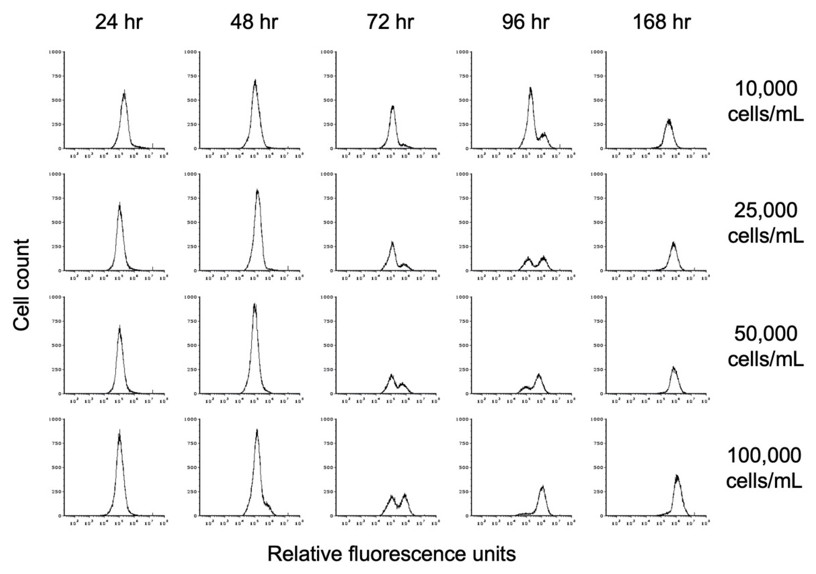 Microorganisms 09 00873 g005