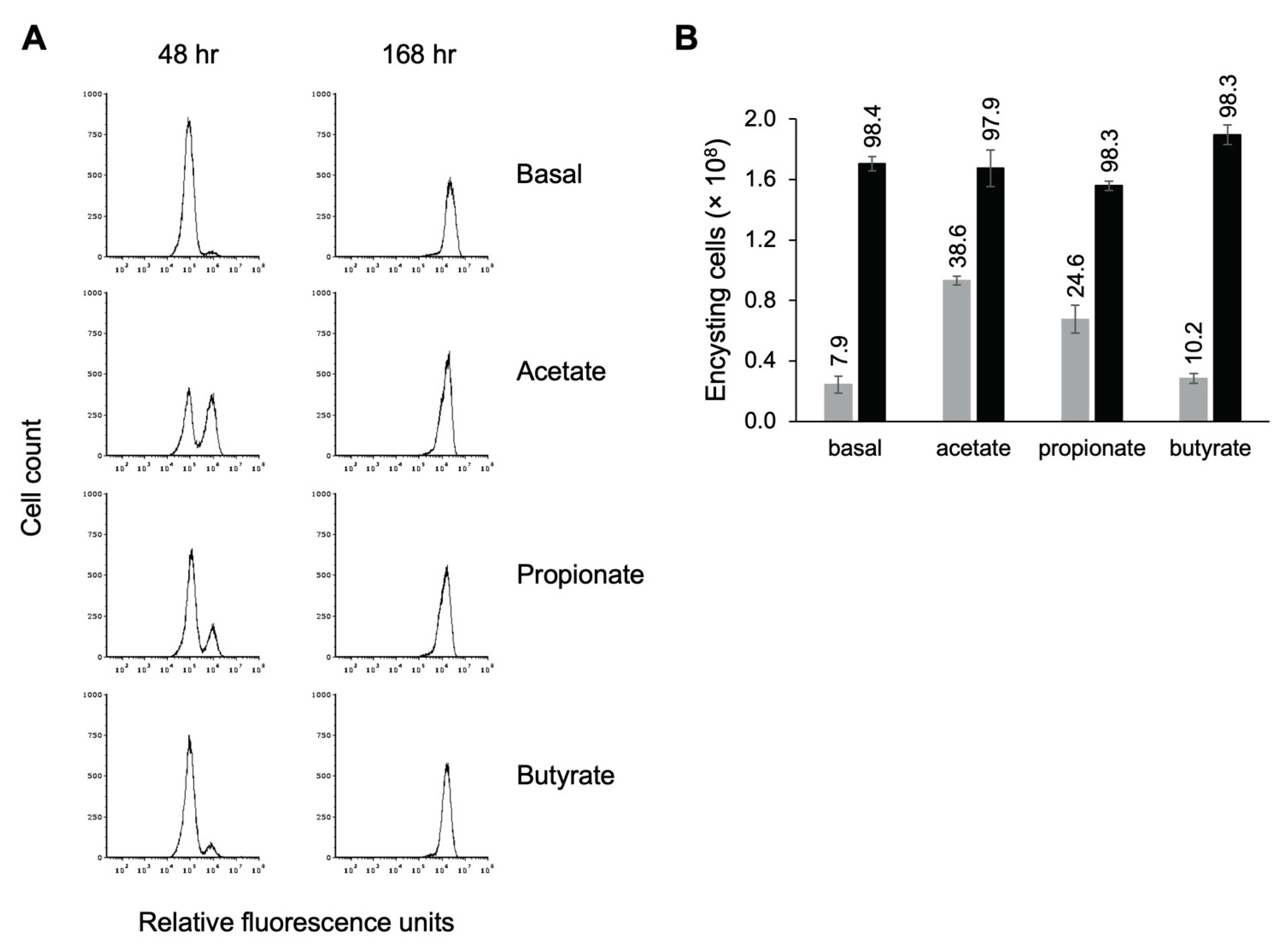 Microorganisms 09 00873 g008