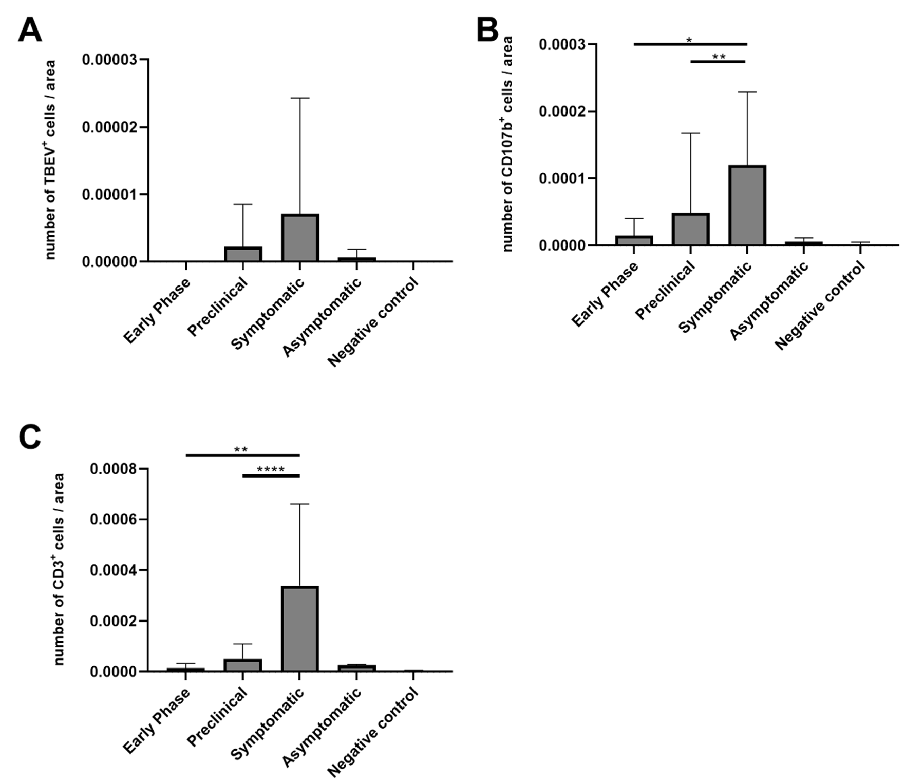 Microorganisms 09 00875 g003