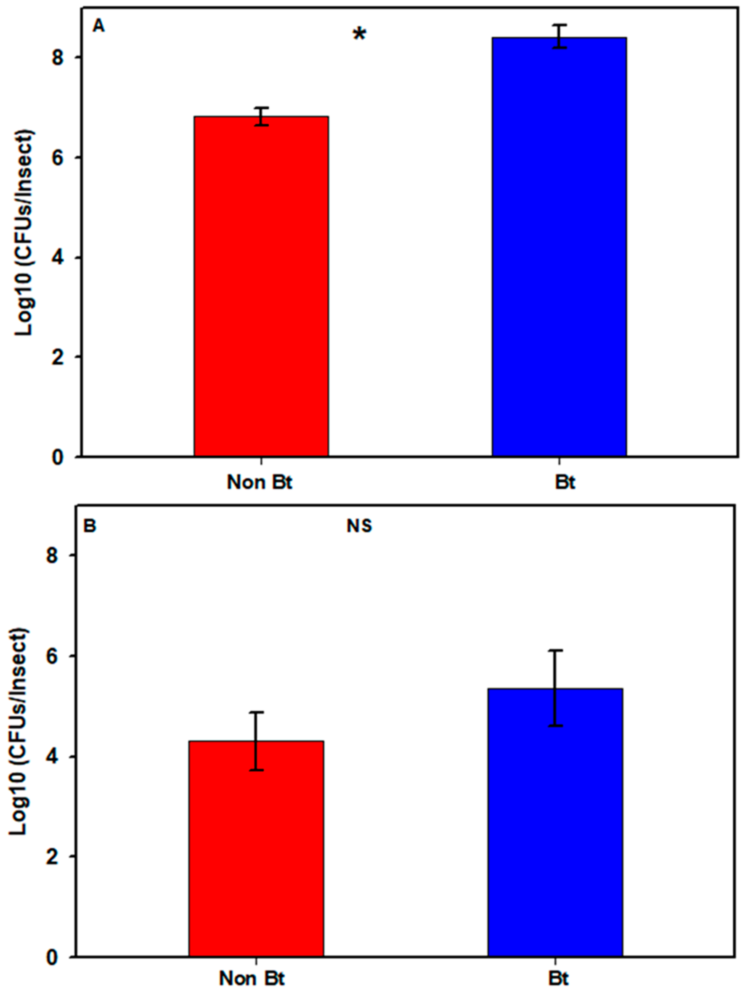 Microorganisms 09 00878 g002 Microorganisms 09 00878 g002