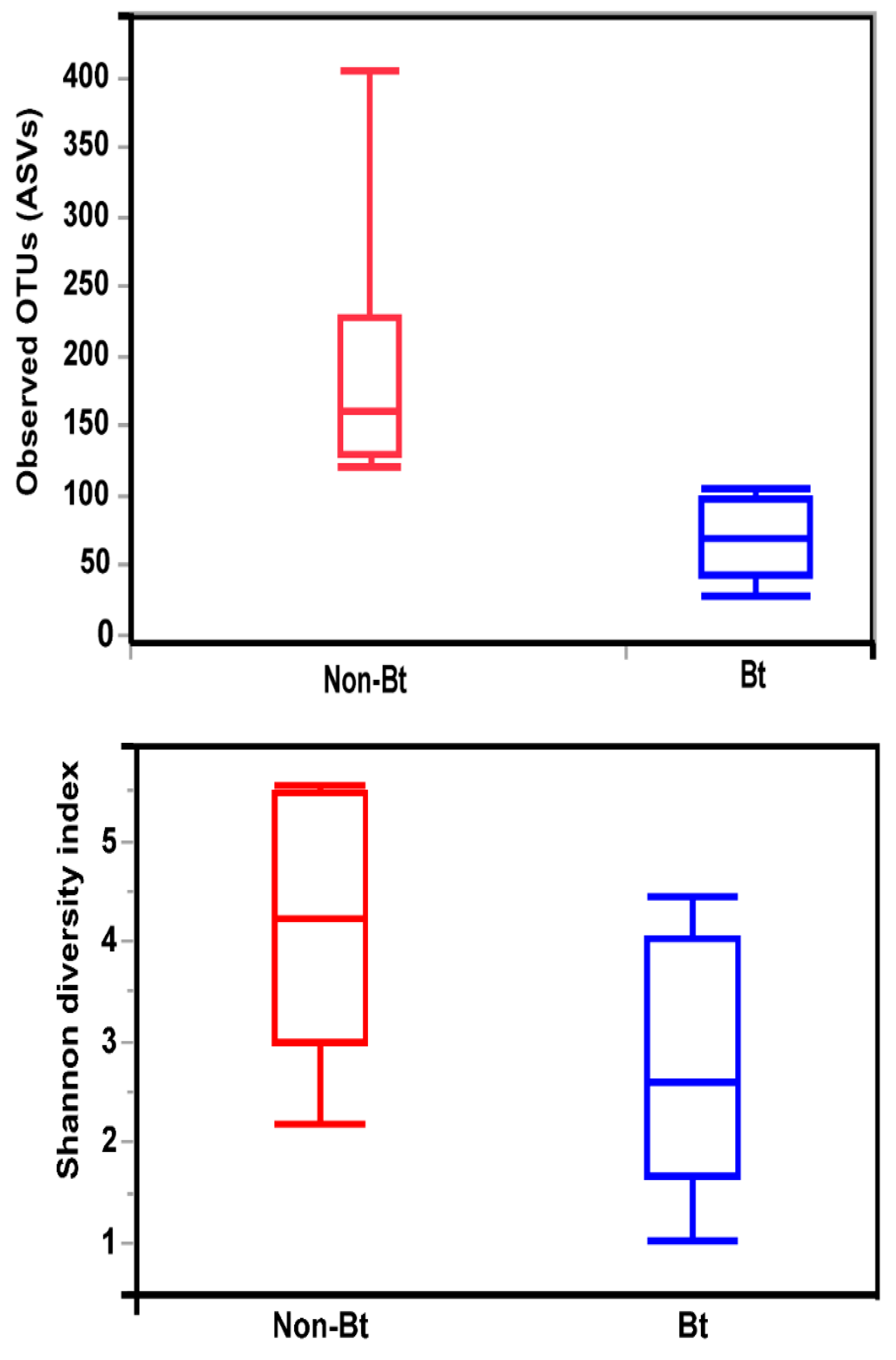 Microorganisms 09 00878 g005 Microorganisms 09 00878 g005
