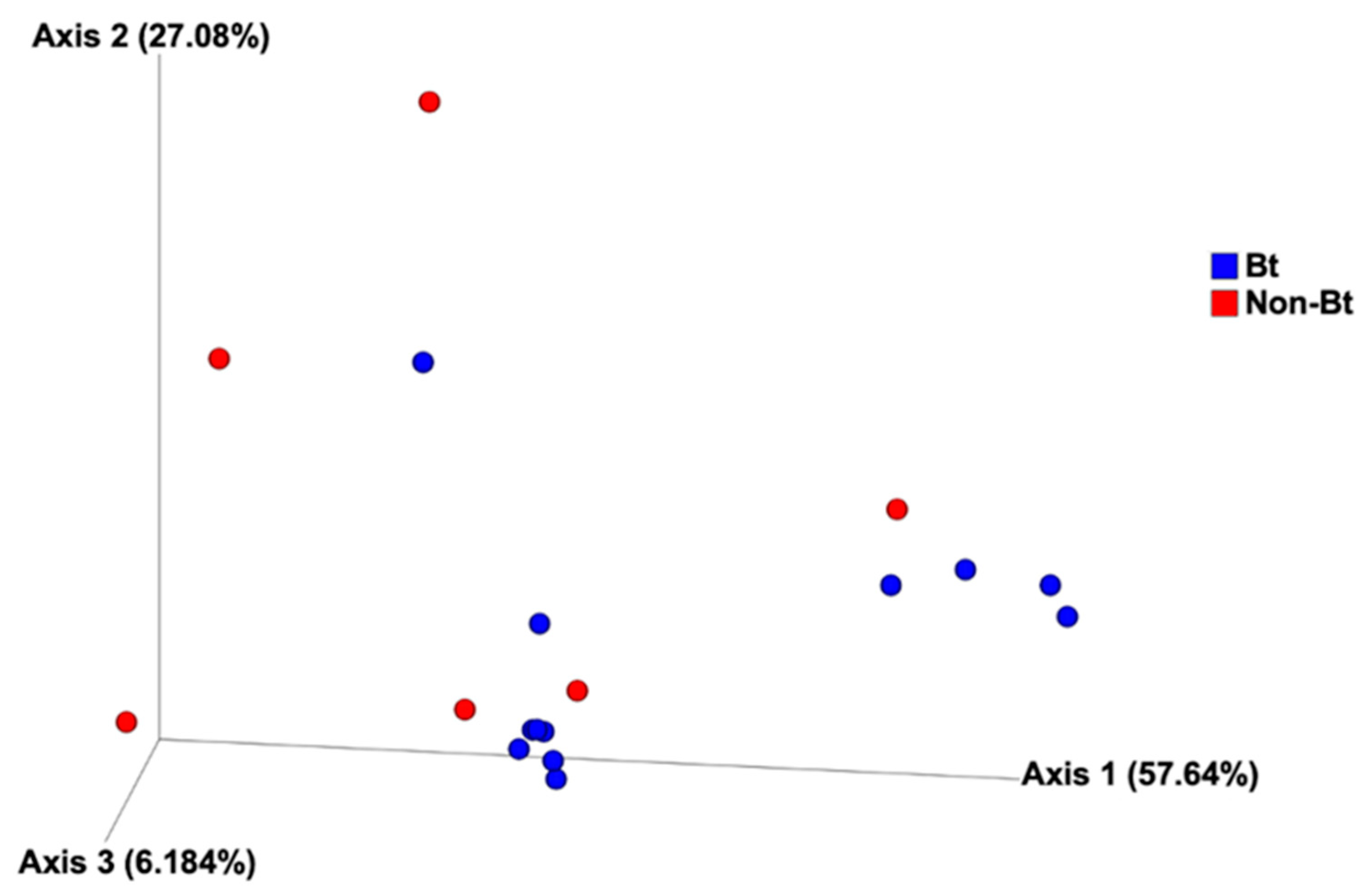 Microorganisms 09 00878 g006 Microorganisms 09 00878 g006