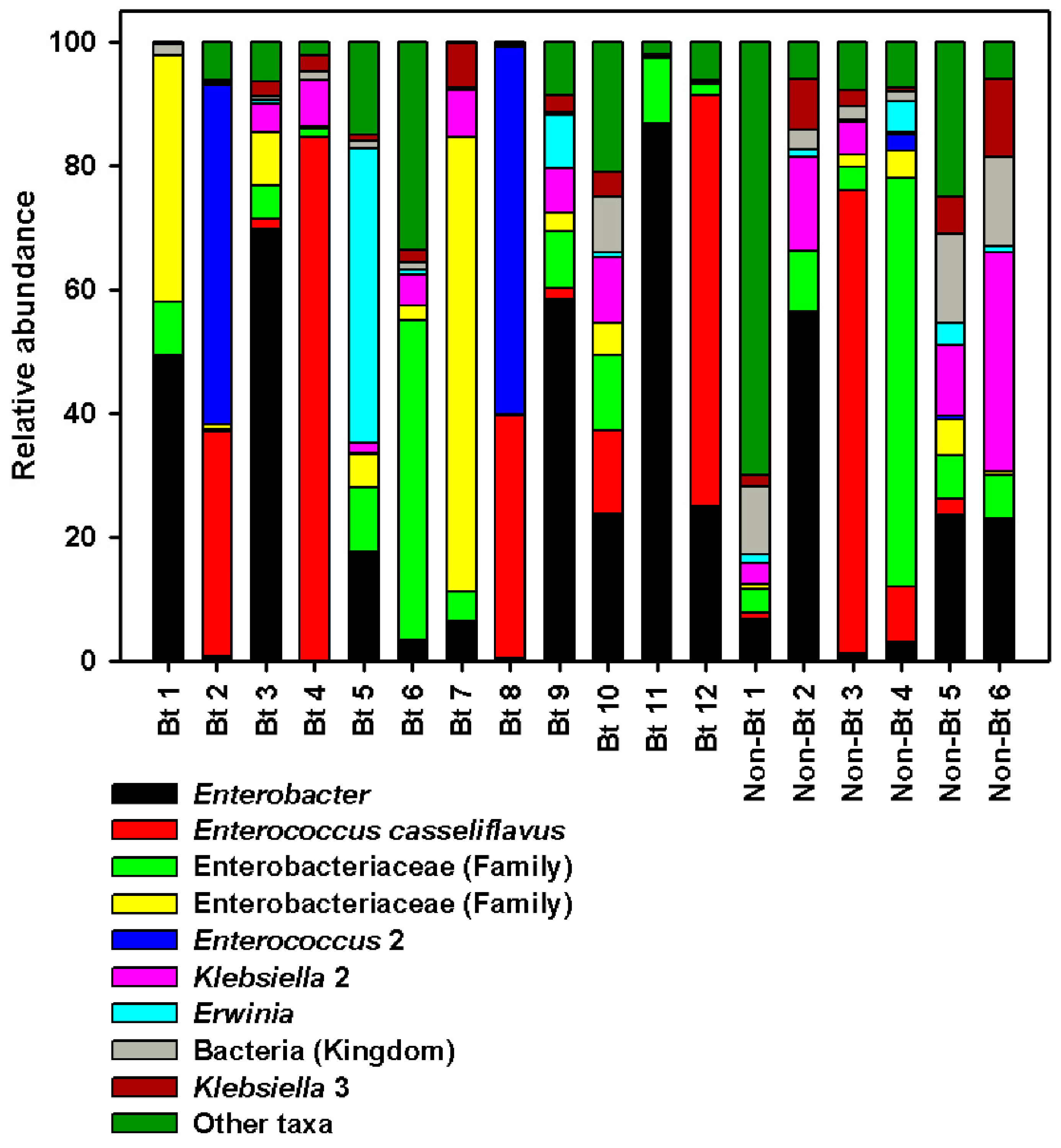 Microorganisms 09 00878 g007 Microorganisms 09 00878 g007