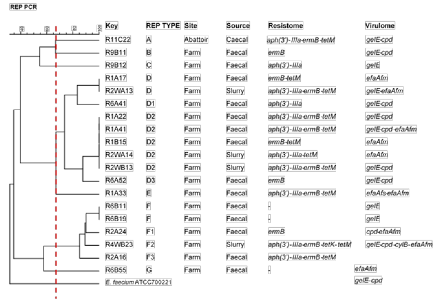 Microorganisms 09 00882 g004