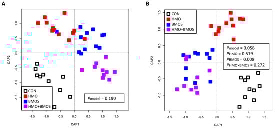 Microorganisms 09 00884 g001