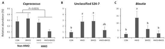 Microorganisms 09 00884 g003