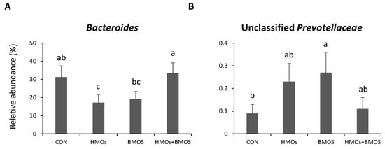 Microorganisms 09 00884 g004