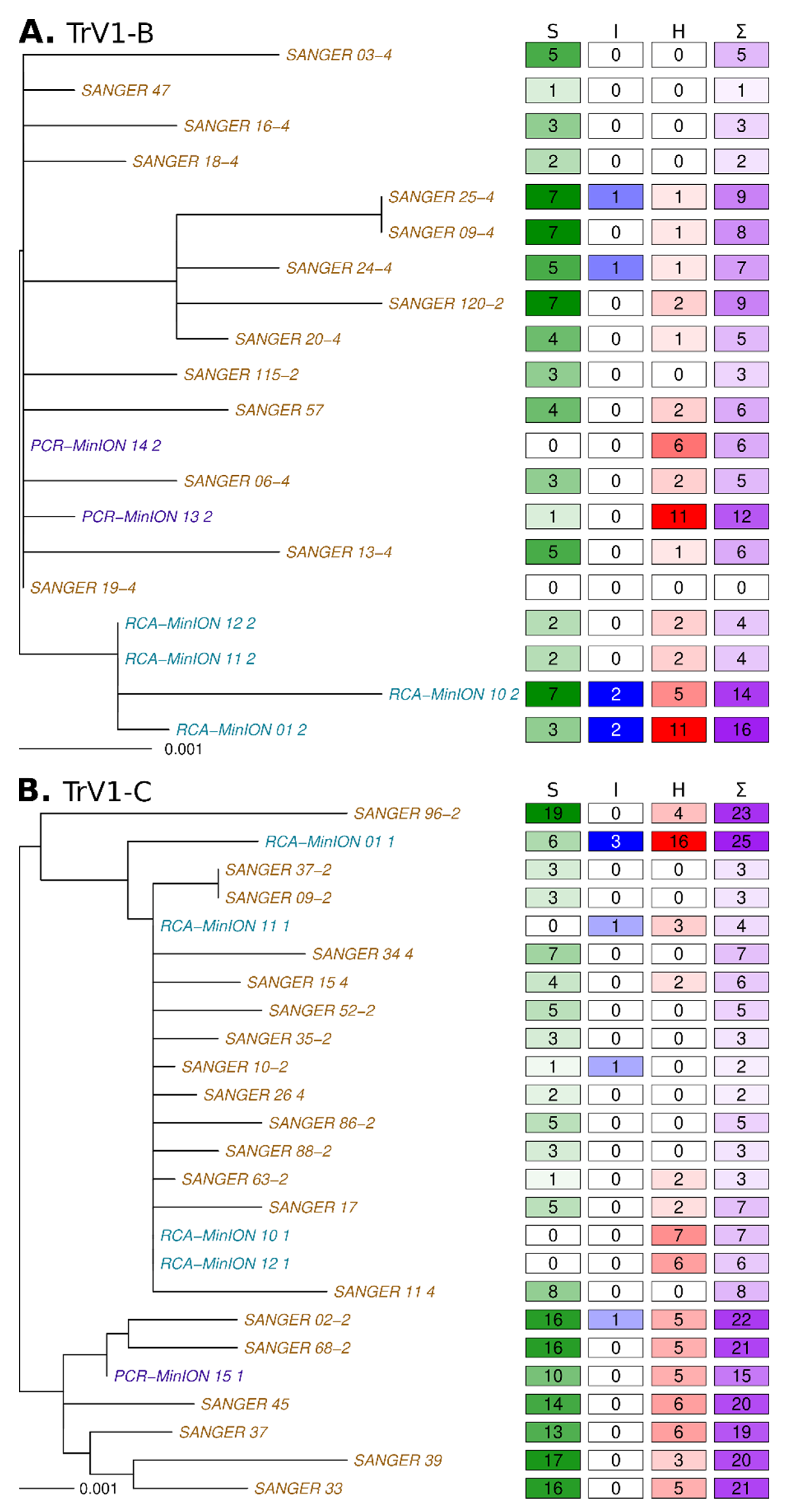 Microorganisms 09 00903 g002 Microorganisms 09 00903 g002