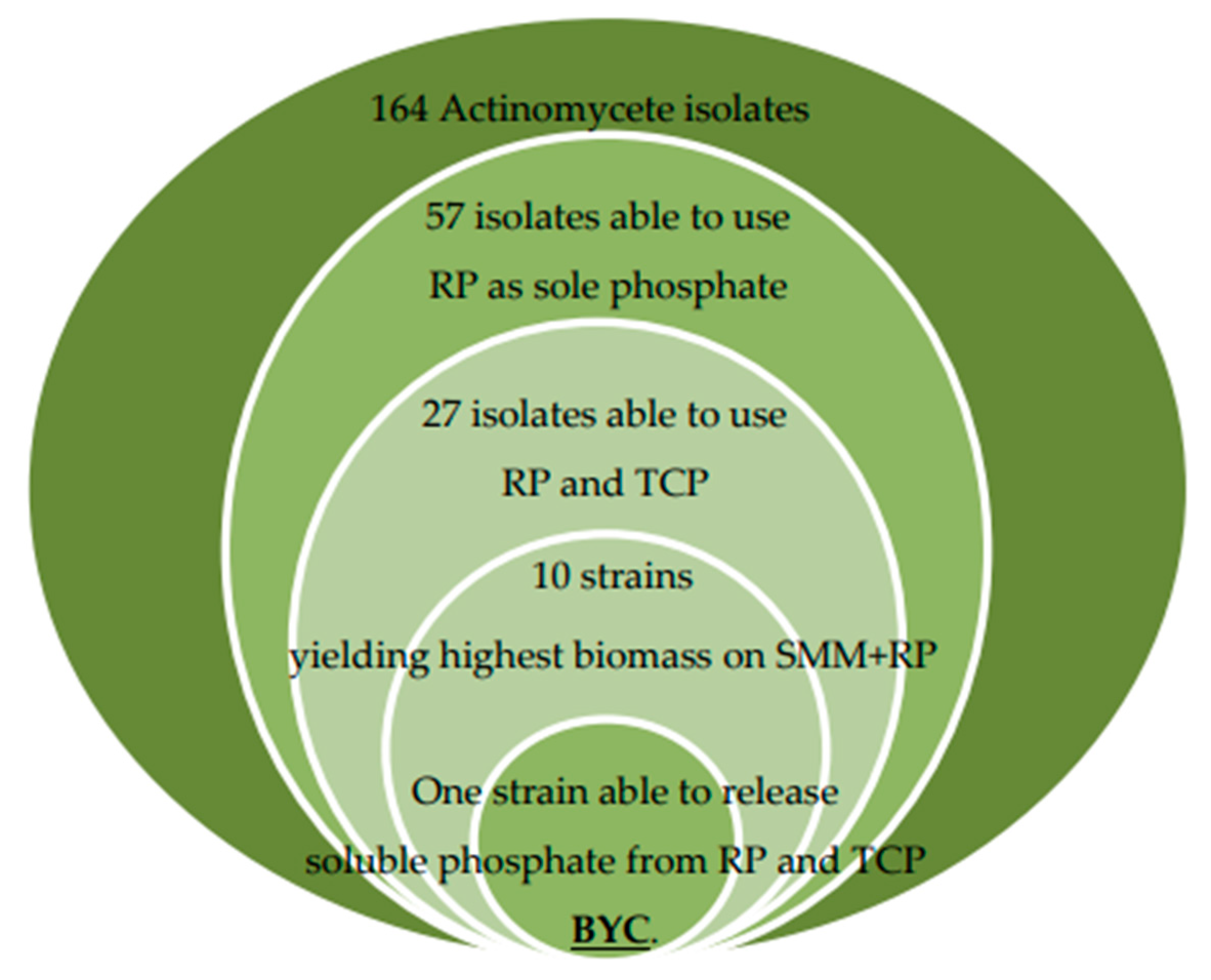 Microorganisms 09 00914 g006 Microorganisms 09 00914 g006