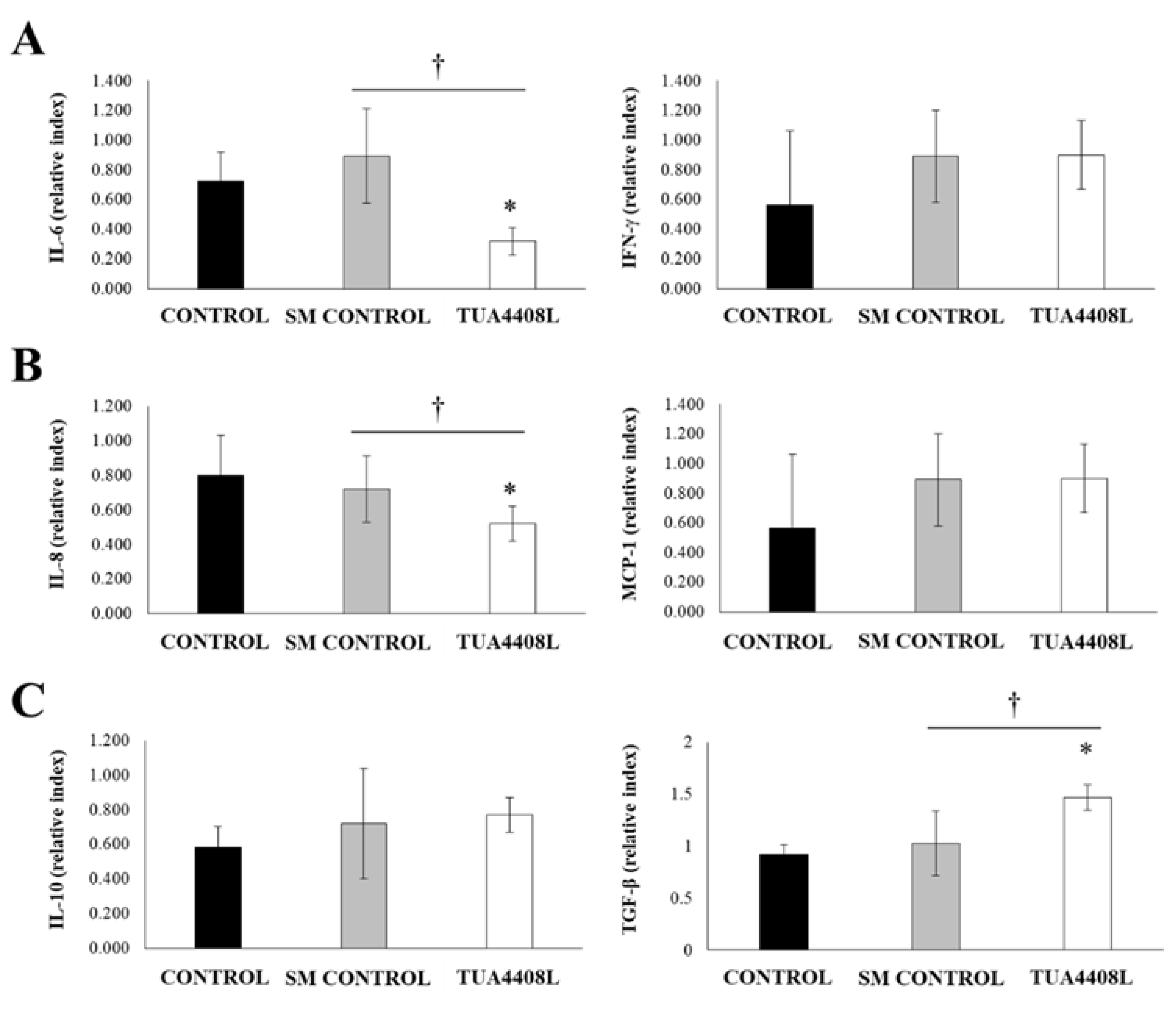 Microorganisms 09 00921 g006