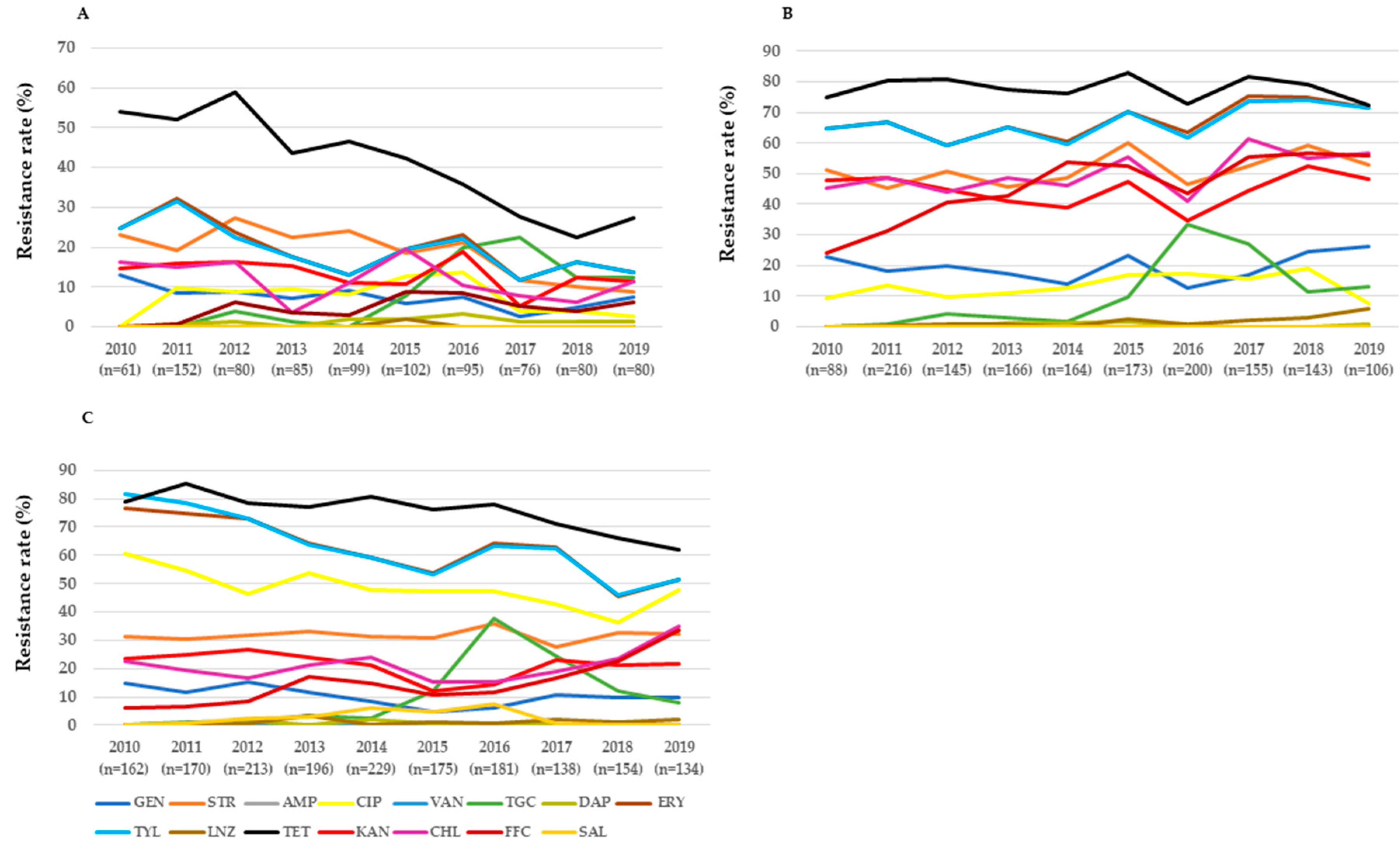 Microorganisms 09 00925 g002